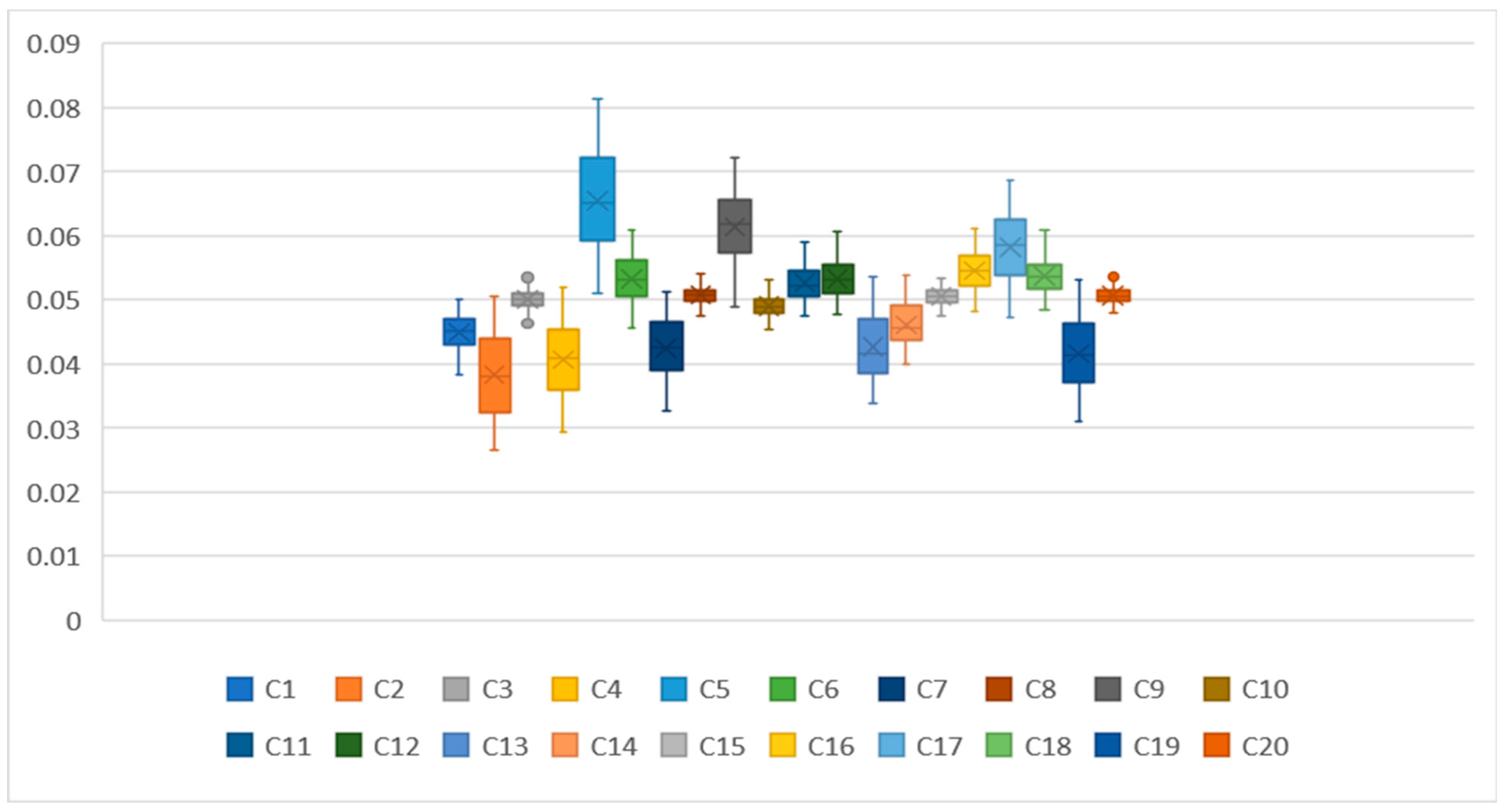 Mathematics 11 04432 g003