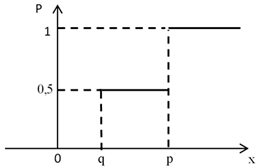 Mathematics 11 04432 i004