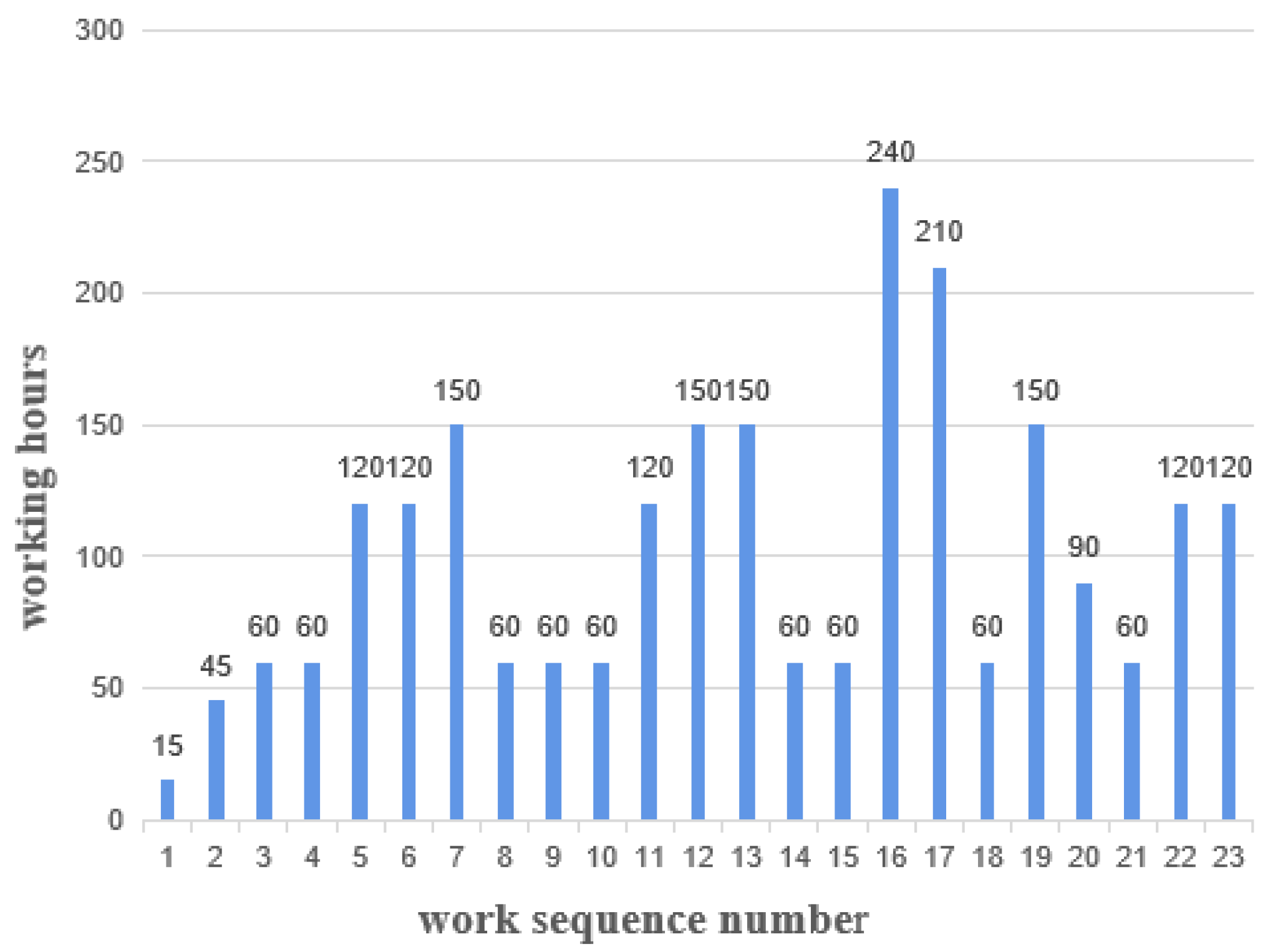 Mathematics 11 04433 g004