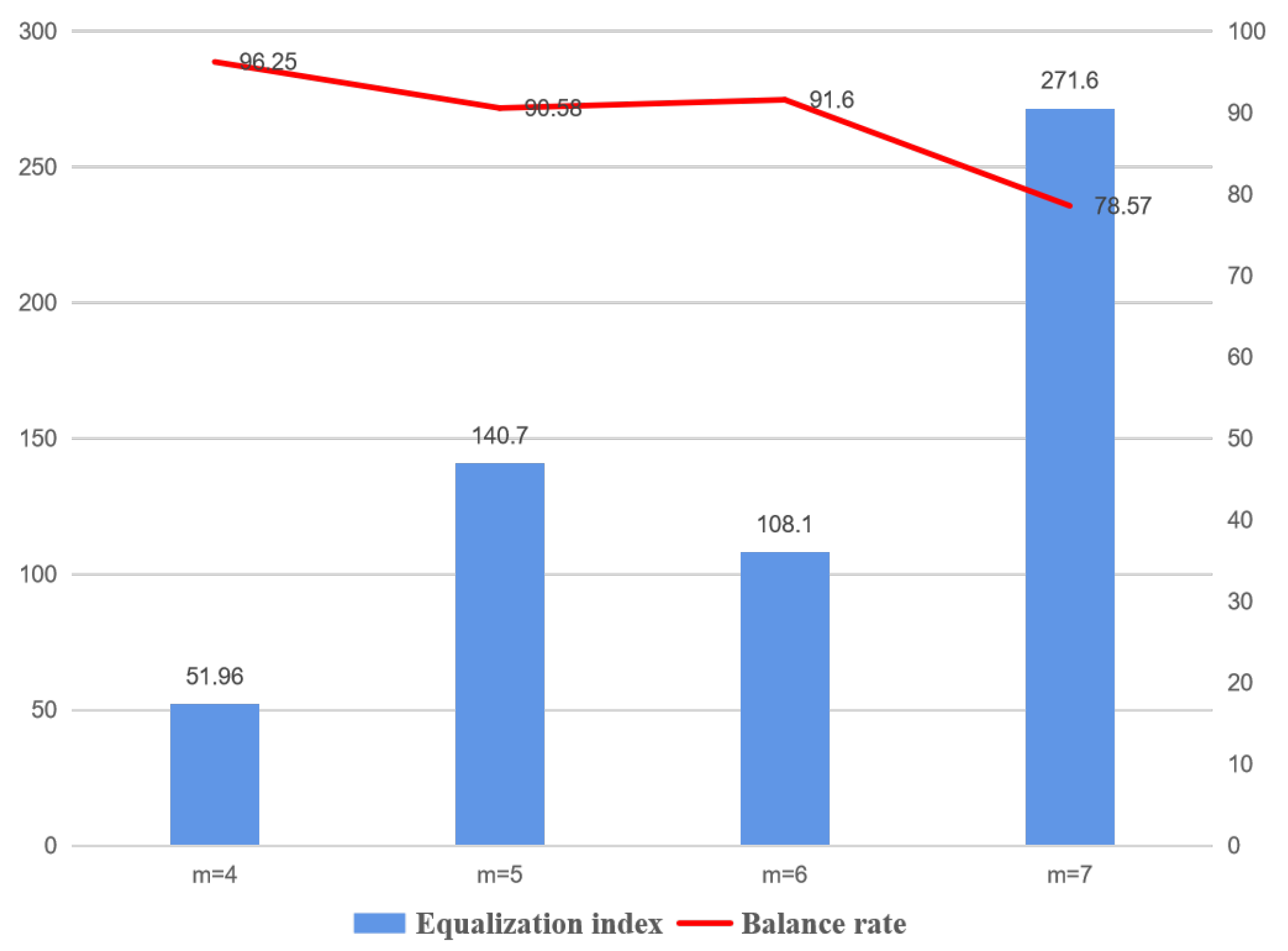 Mathematics 11 04433 g005