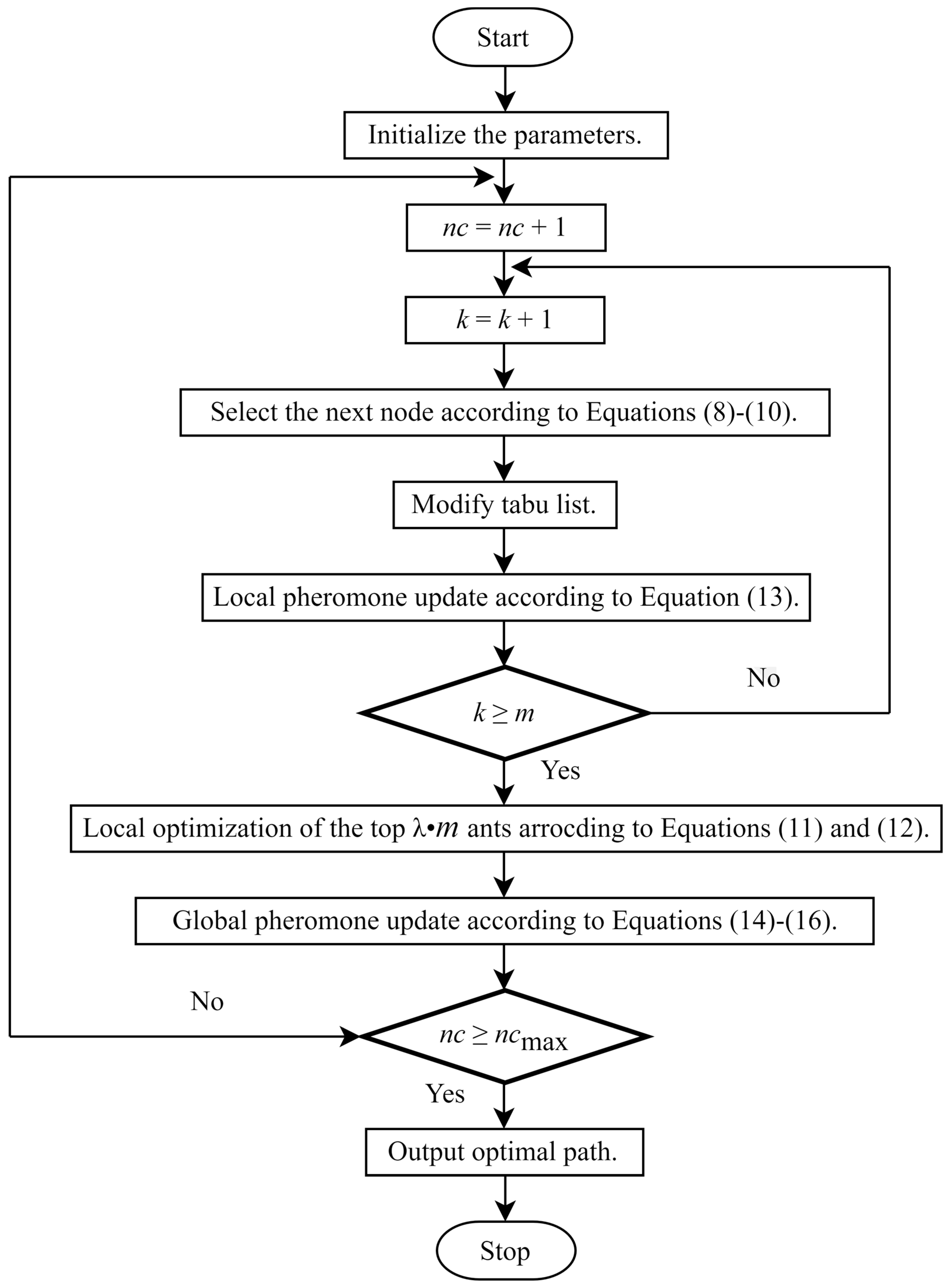 Mathematics 11 04439 g003