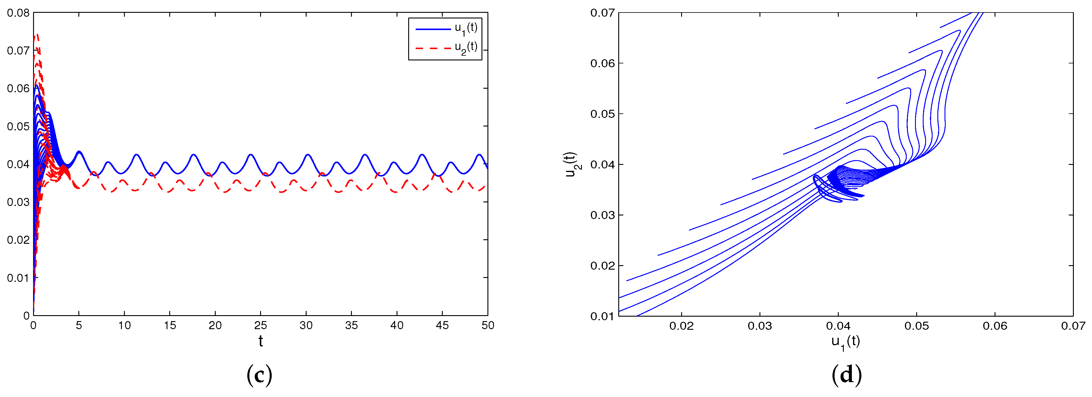 Mathematics 11 04442 g001b