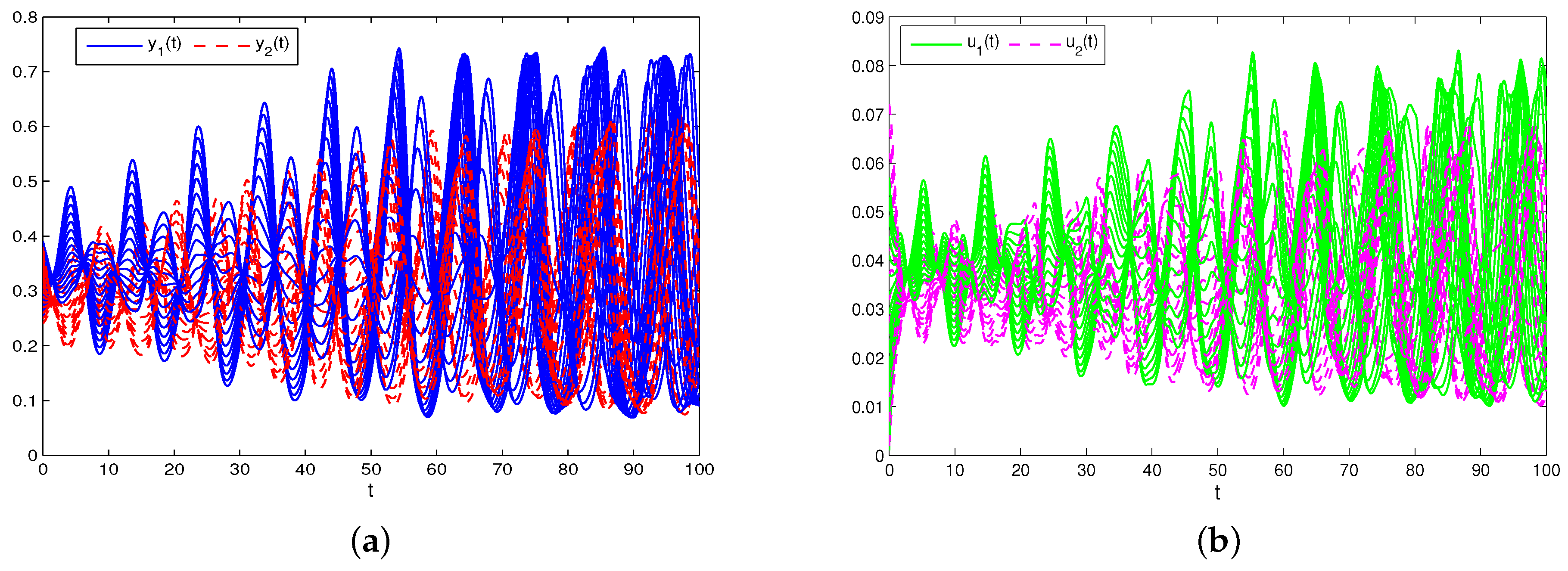Mathematics 11 04442 g002a