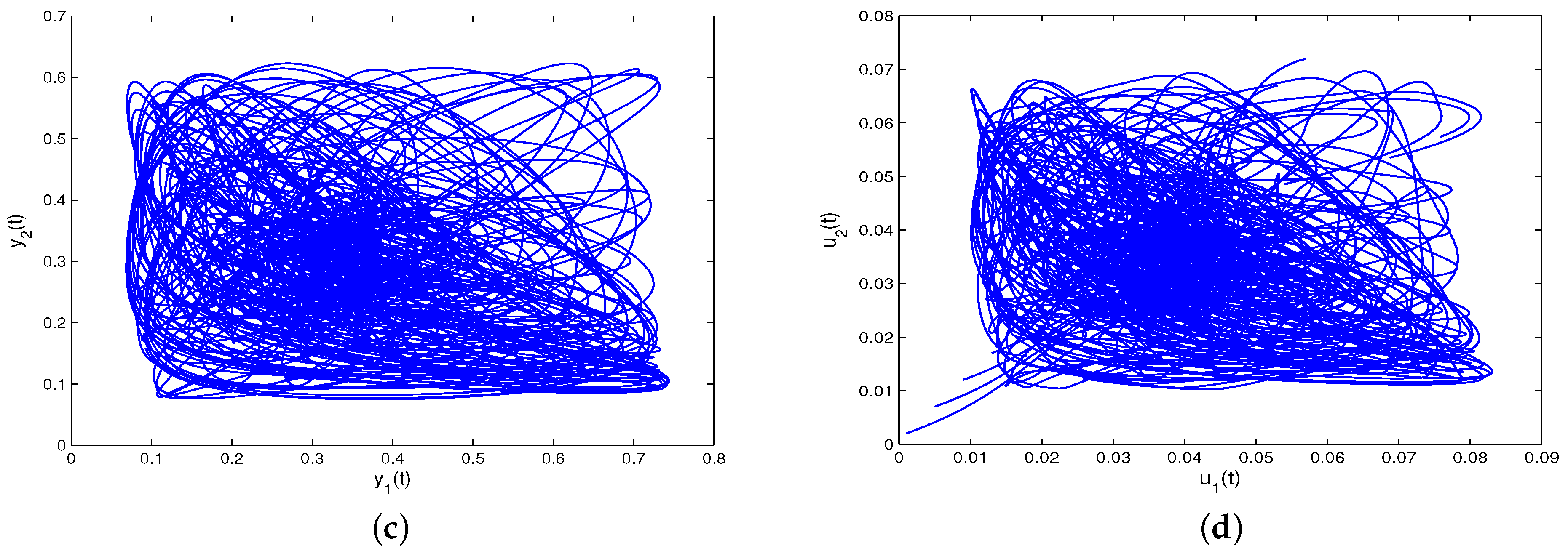 Mathematics 11 04442 g002b
