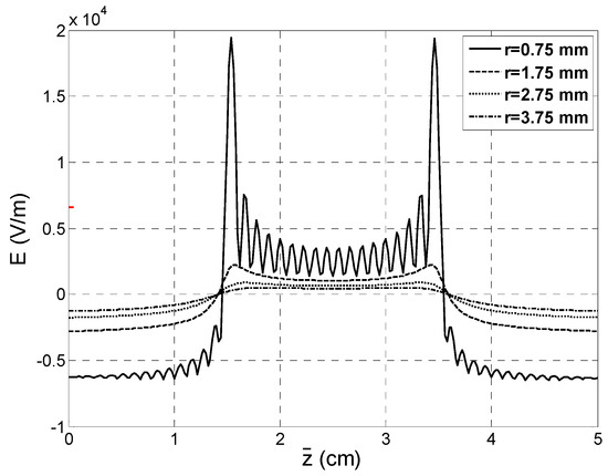 Mathematics 11 04447 g004