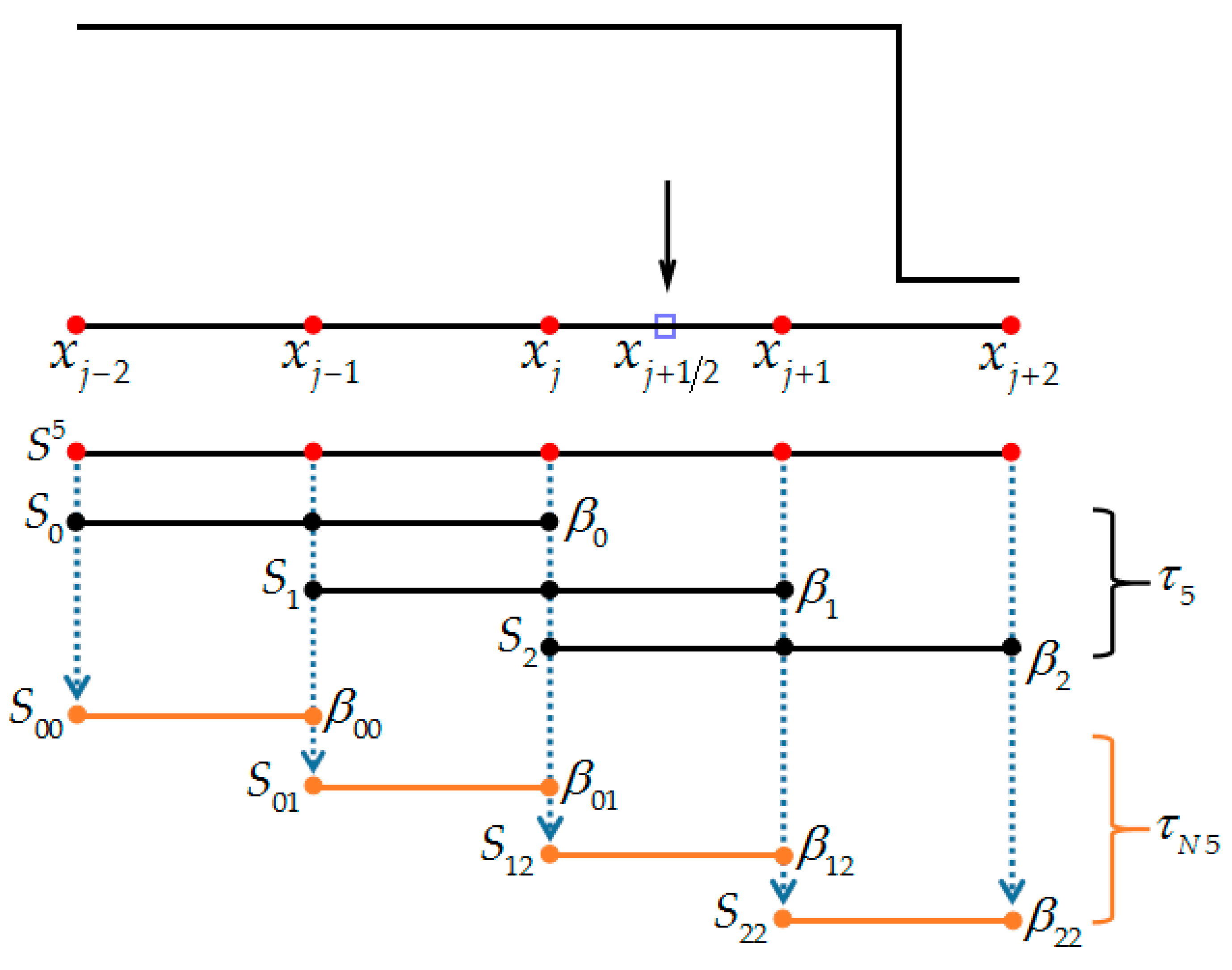 Mathematics 11 04449 g001