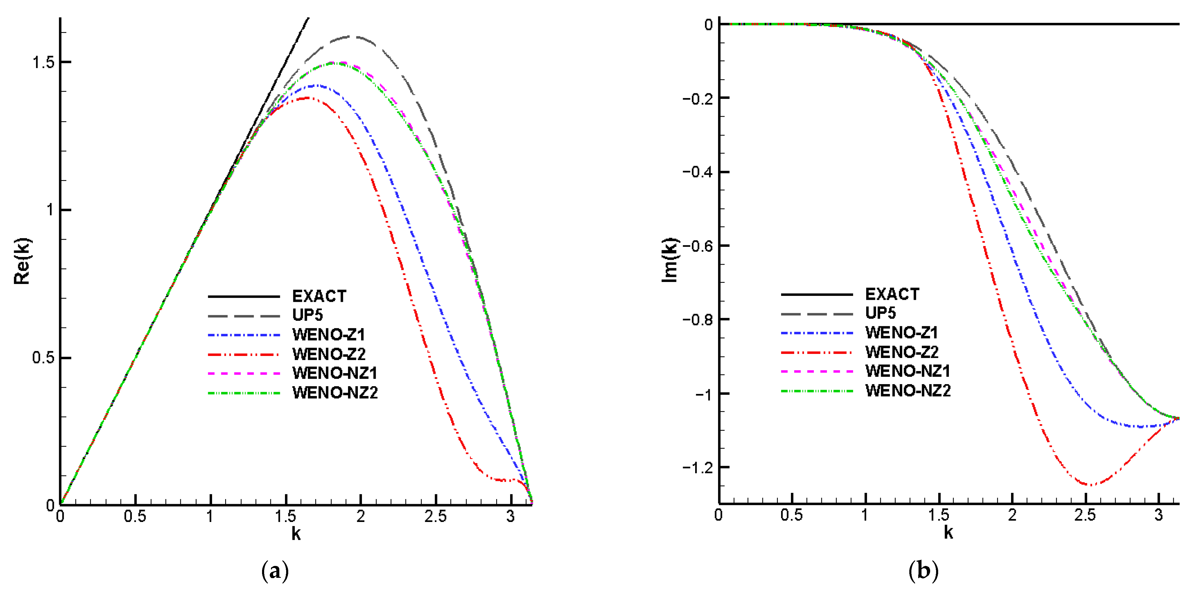 Mathematics 11 04449 g004