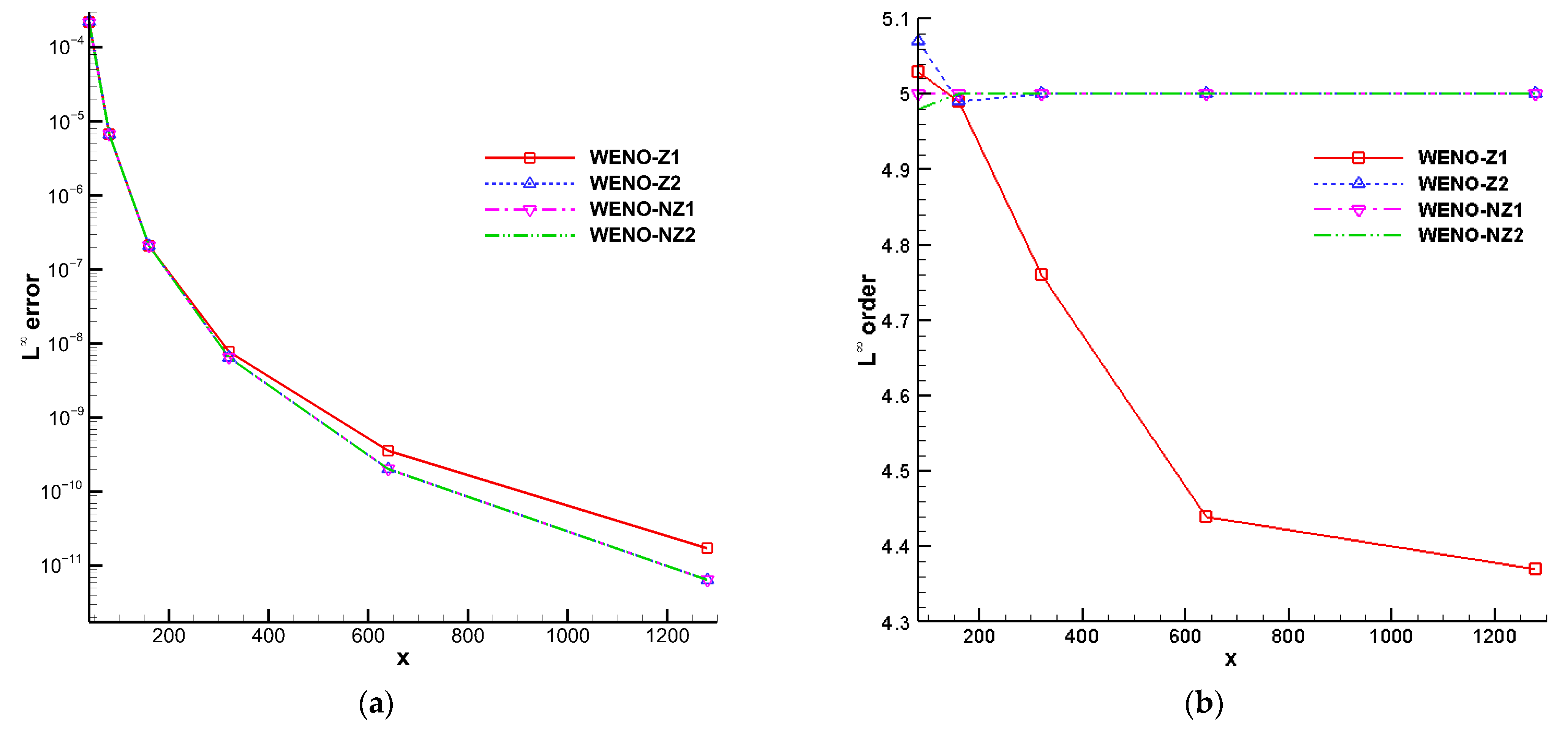 Mathematics 11 04449 g005