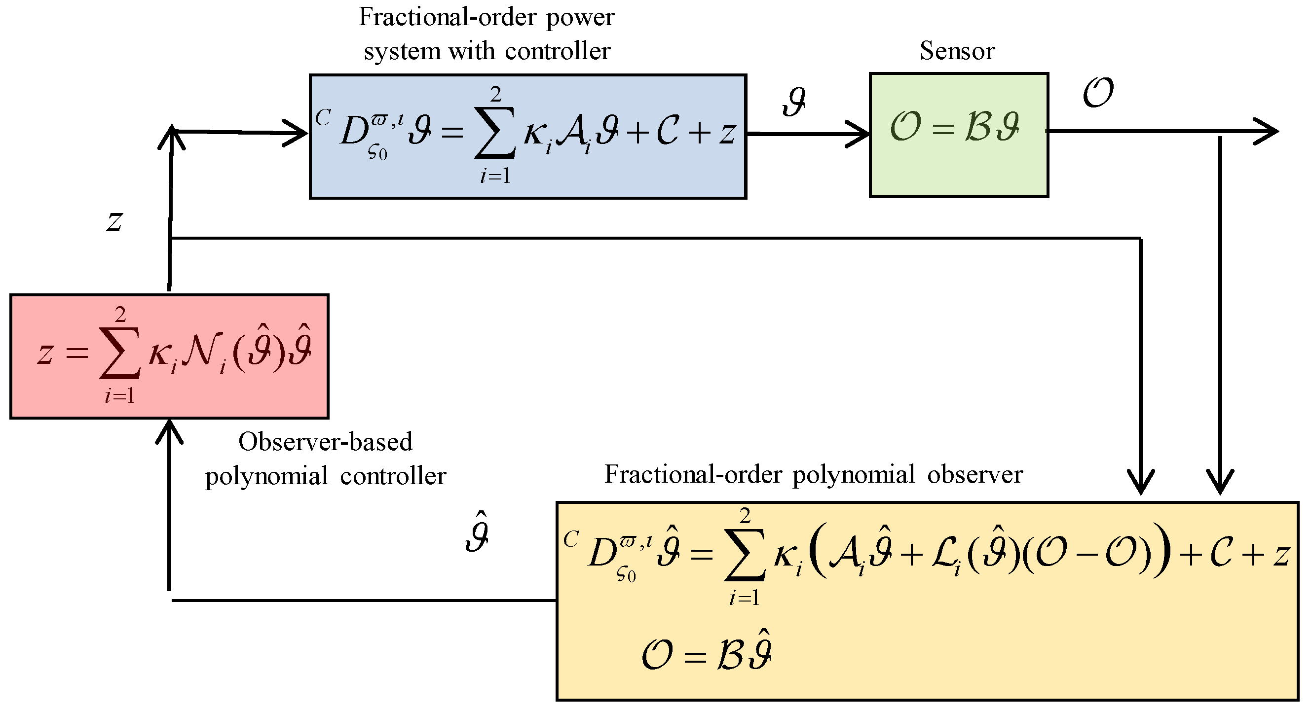 Mathematics 11 04450 g001
