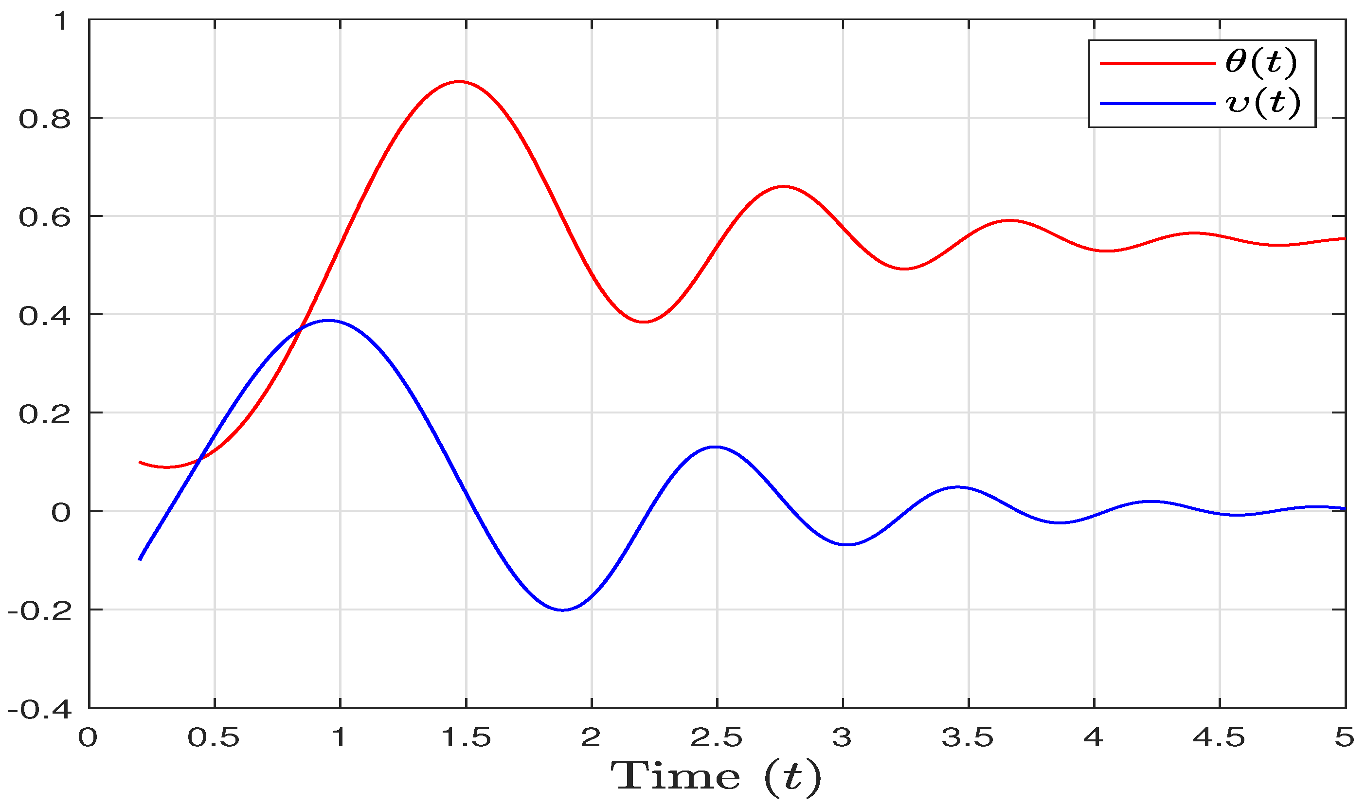 Mathematics 11 04450 g002