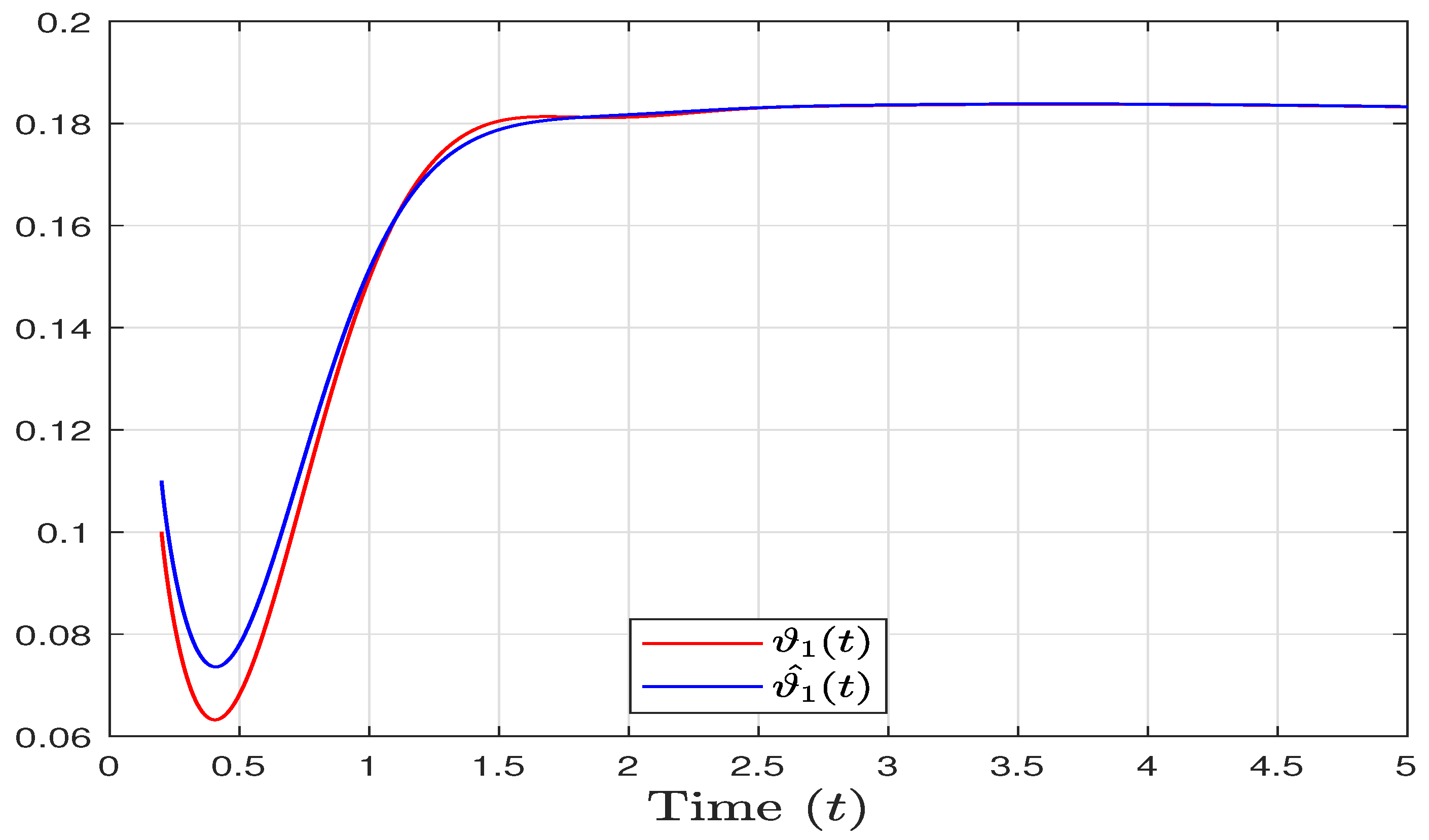 Mathematics 11 04450 g003