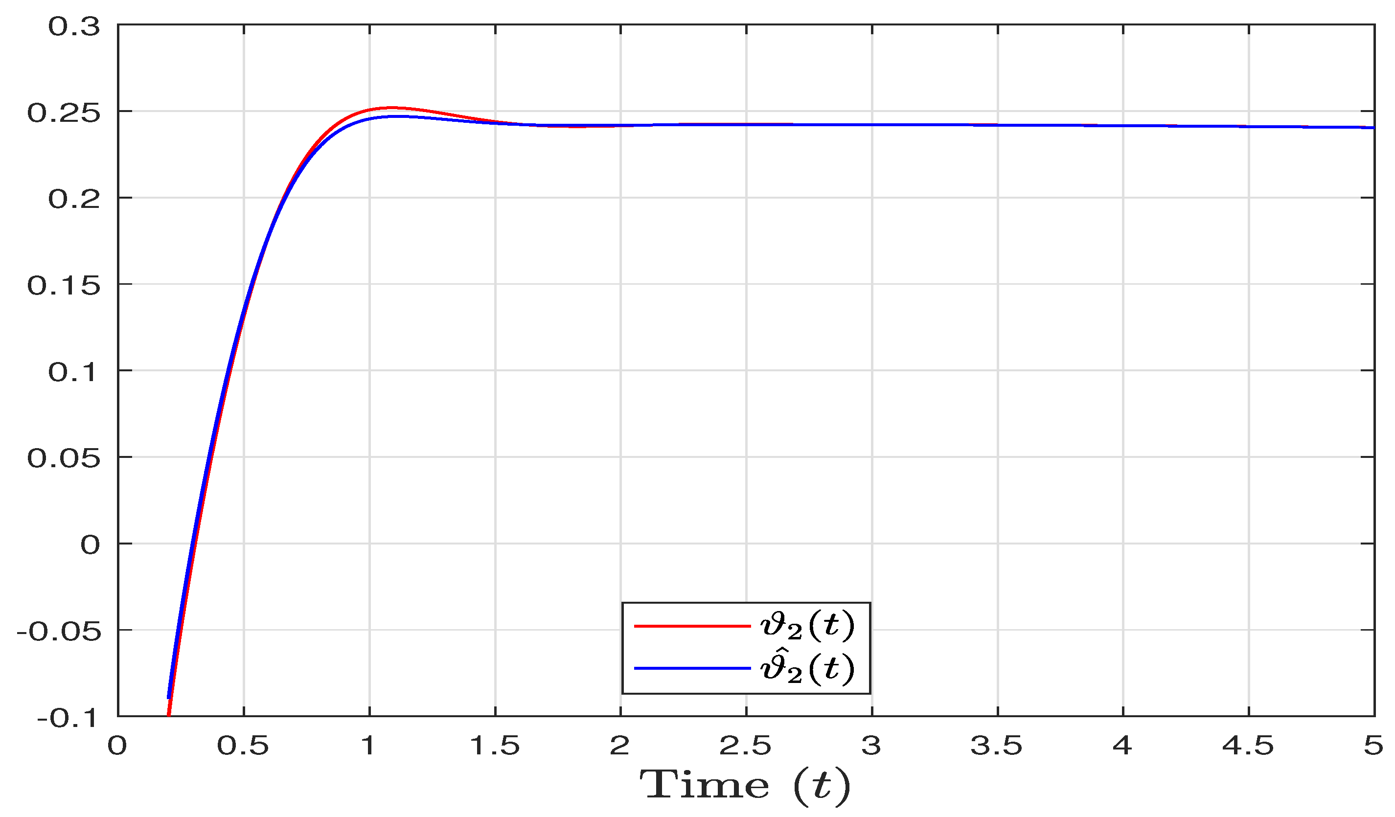 Mathematics 11 04450 g004