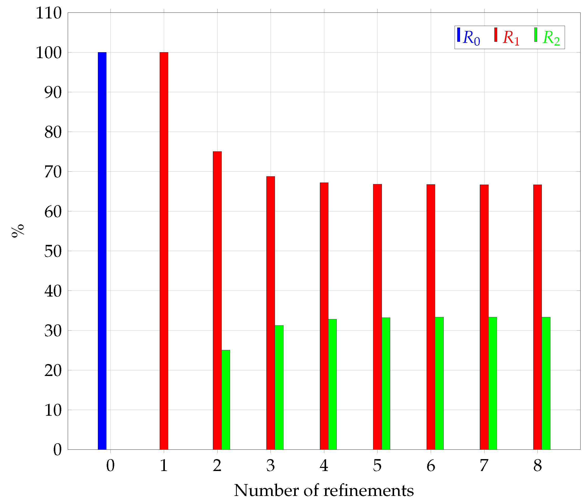 Mathematics 11 04456 g012