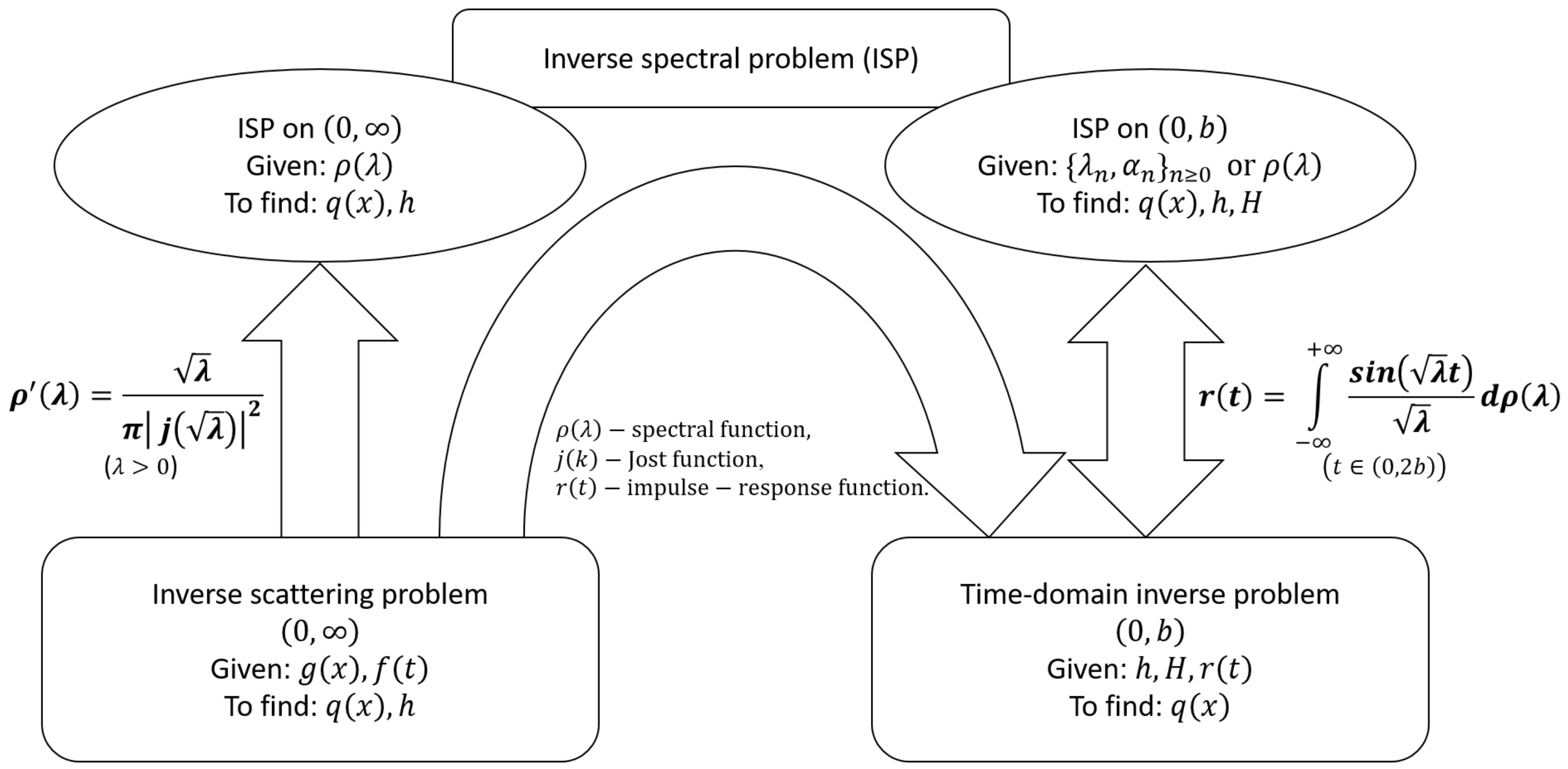 Mathematics 11 04458 g001 Mathematics 11 04458 g001