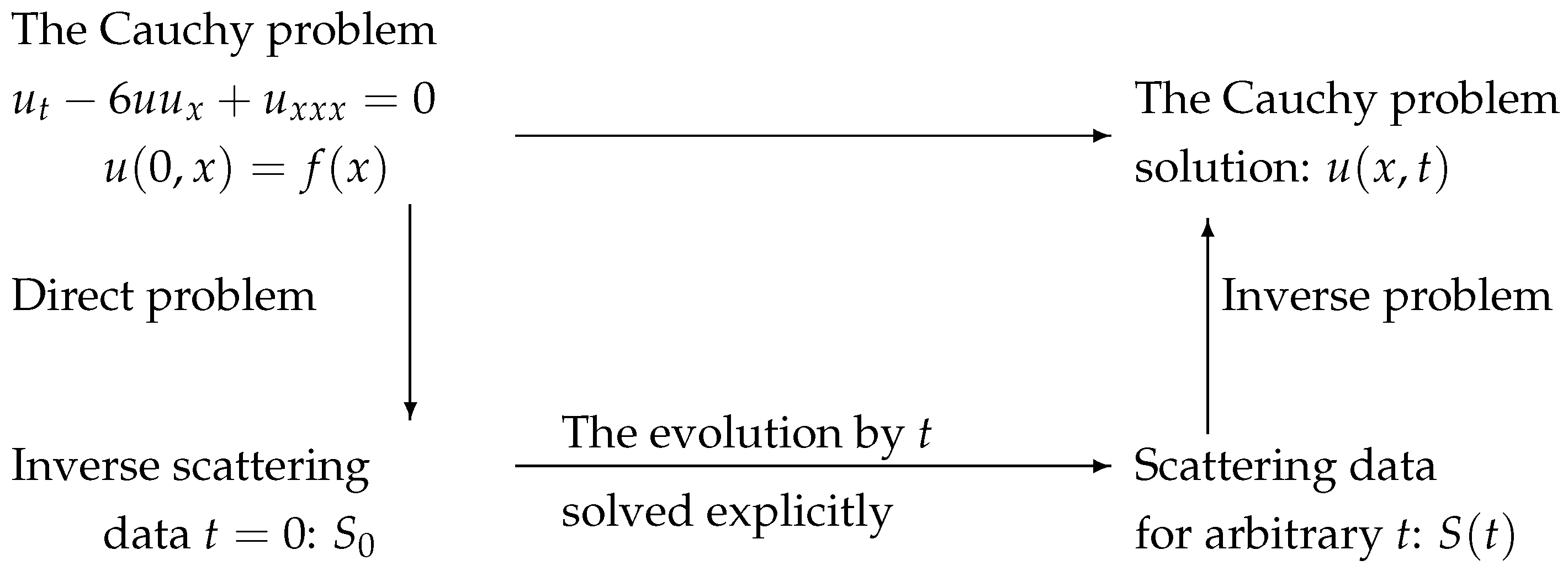 Mathematics 11 04458 g002 Mathematics 11 04458 g002