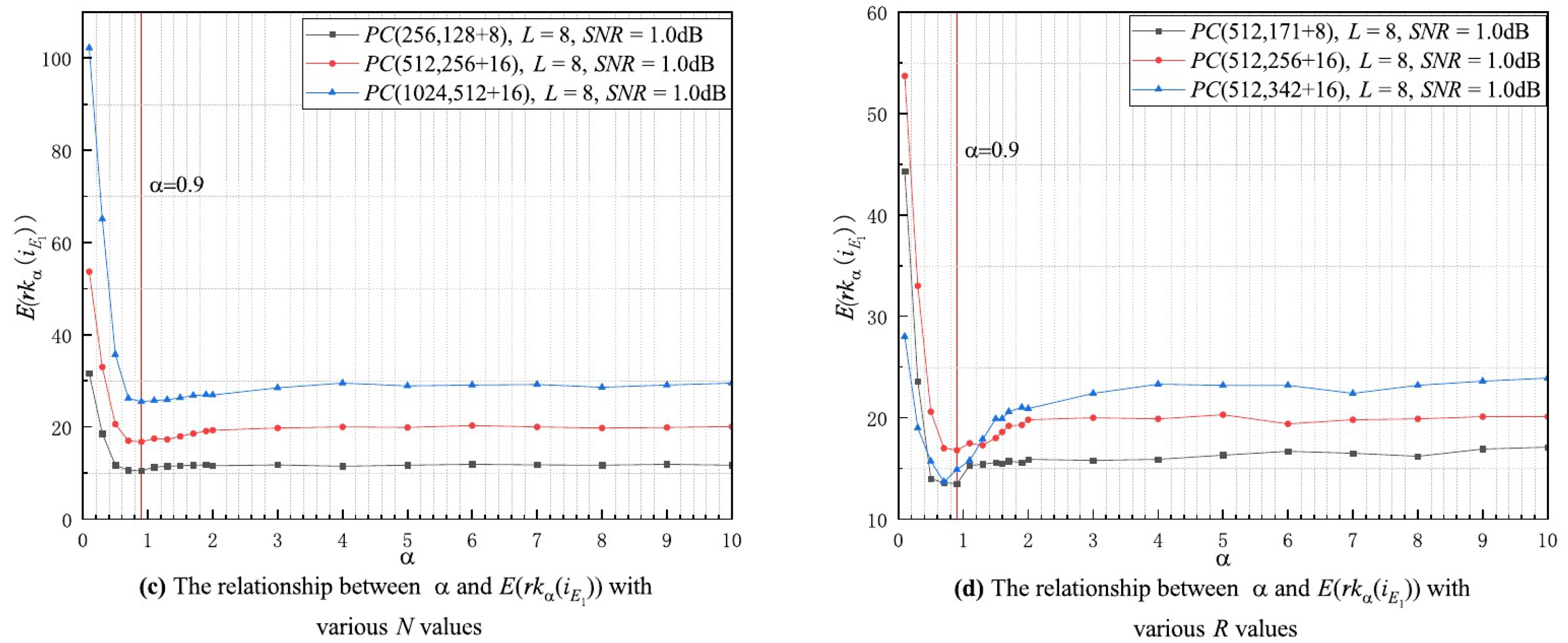 Mathematics 11 04462 g004b