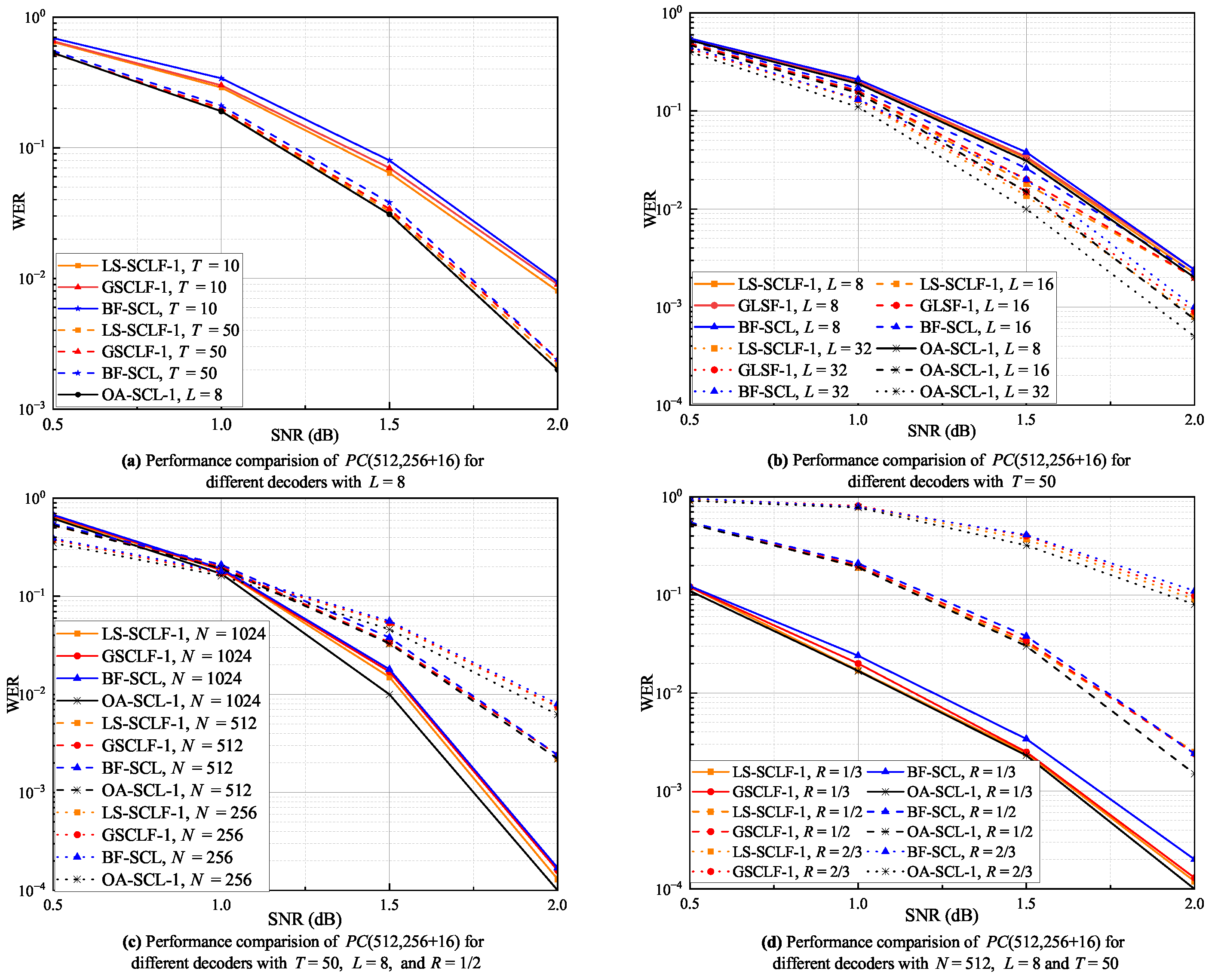 Mathematics 11 04462 g005