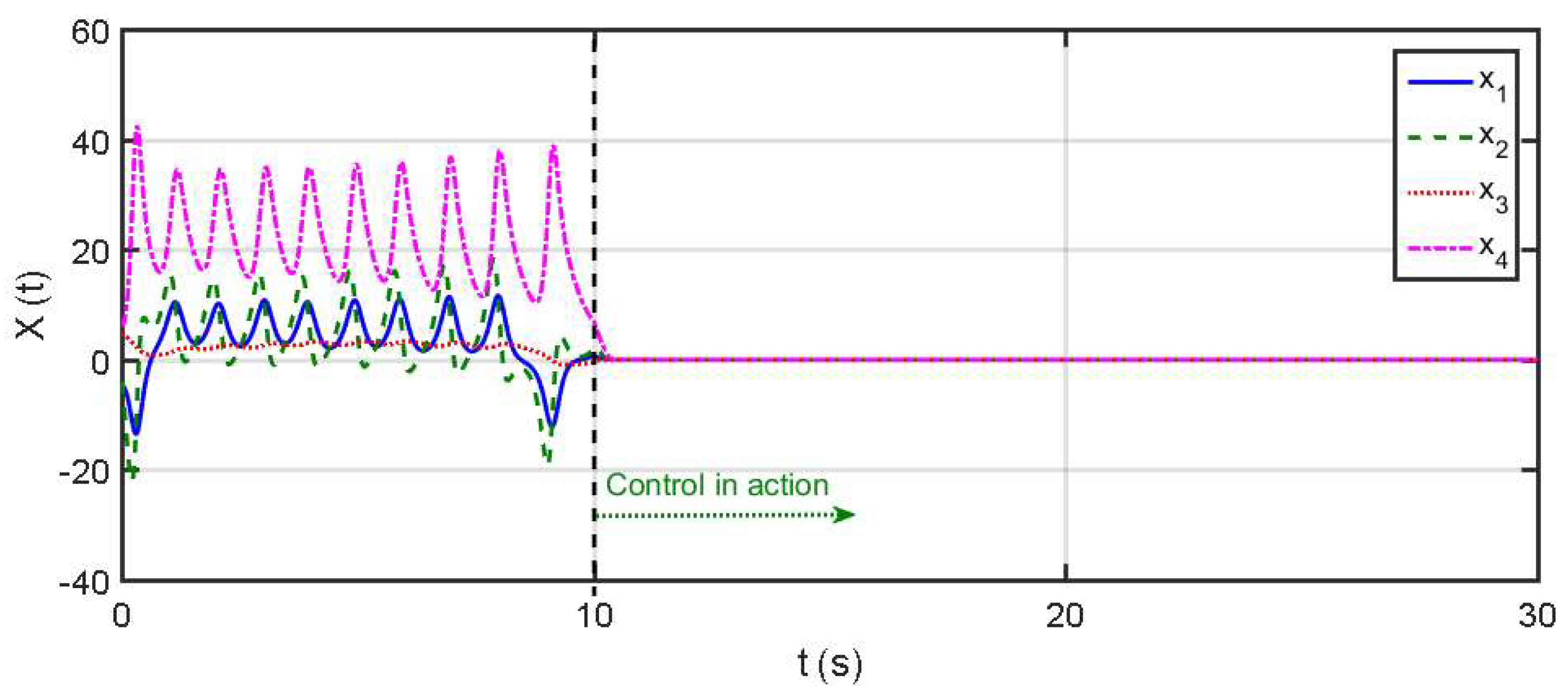 Mathematics 11 04463 g005