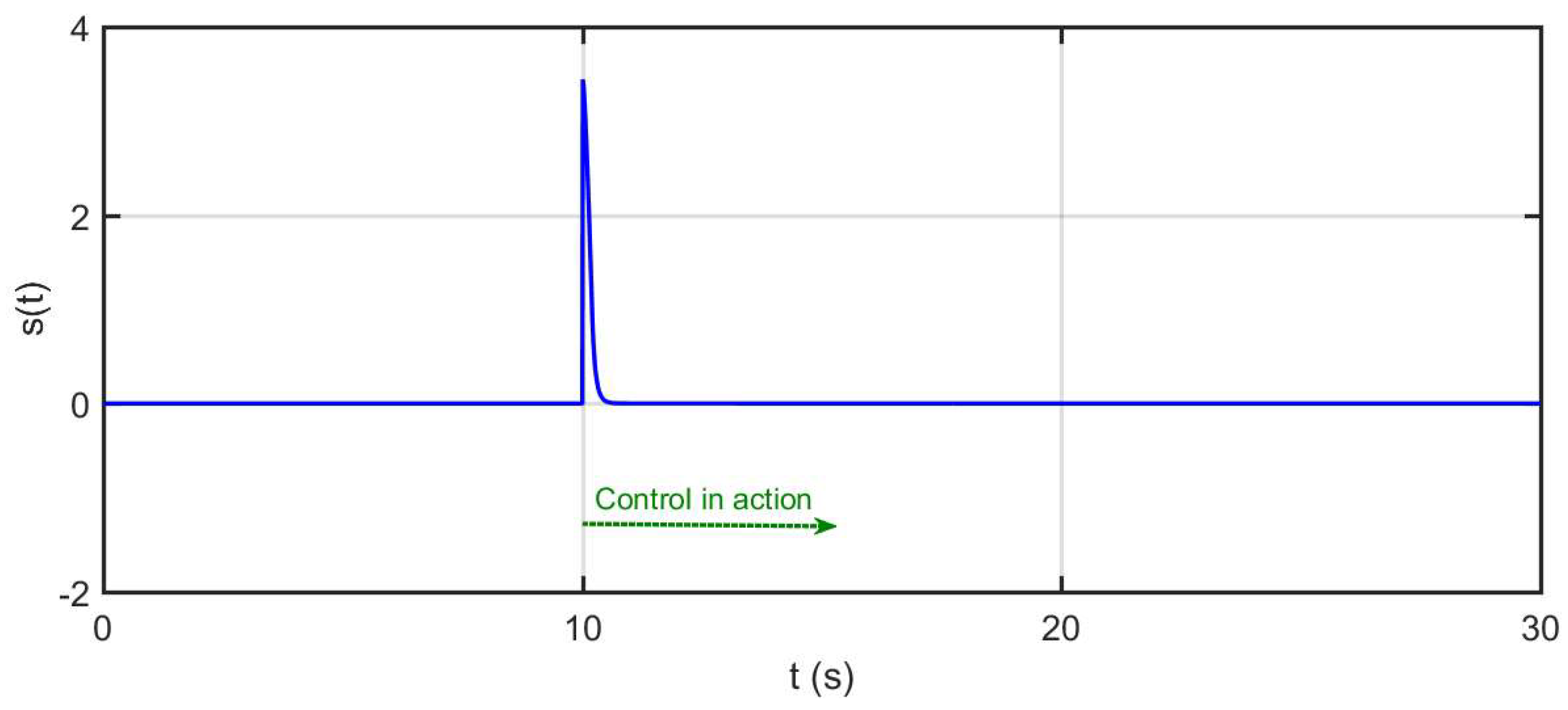 Mathematics 11 04463 g007