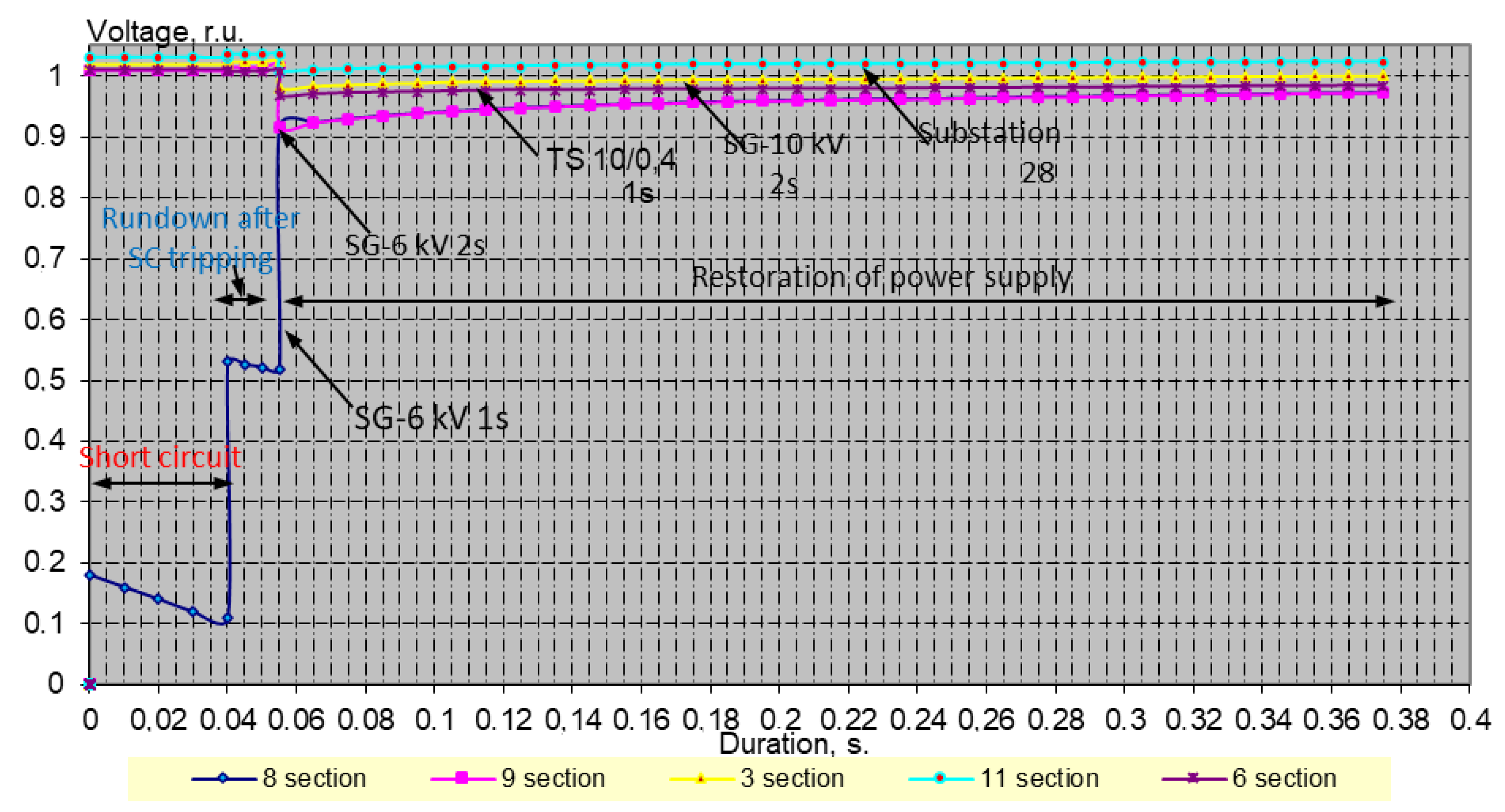 Mathematics 11 04465 g007