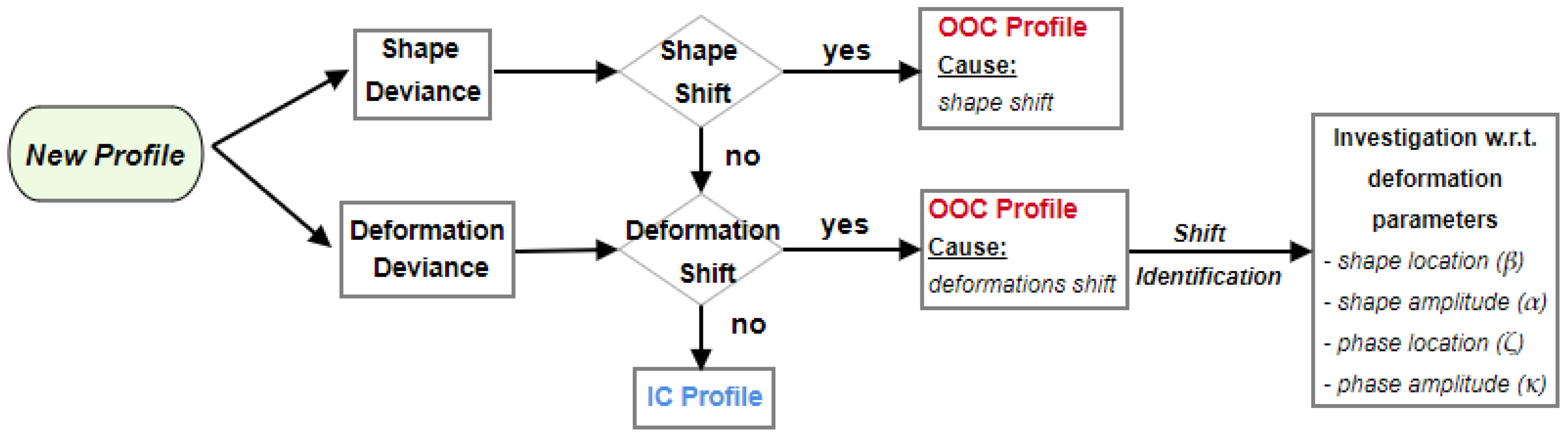 Mathematics 11 04466 g002