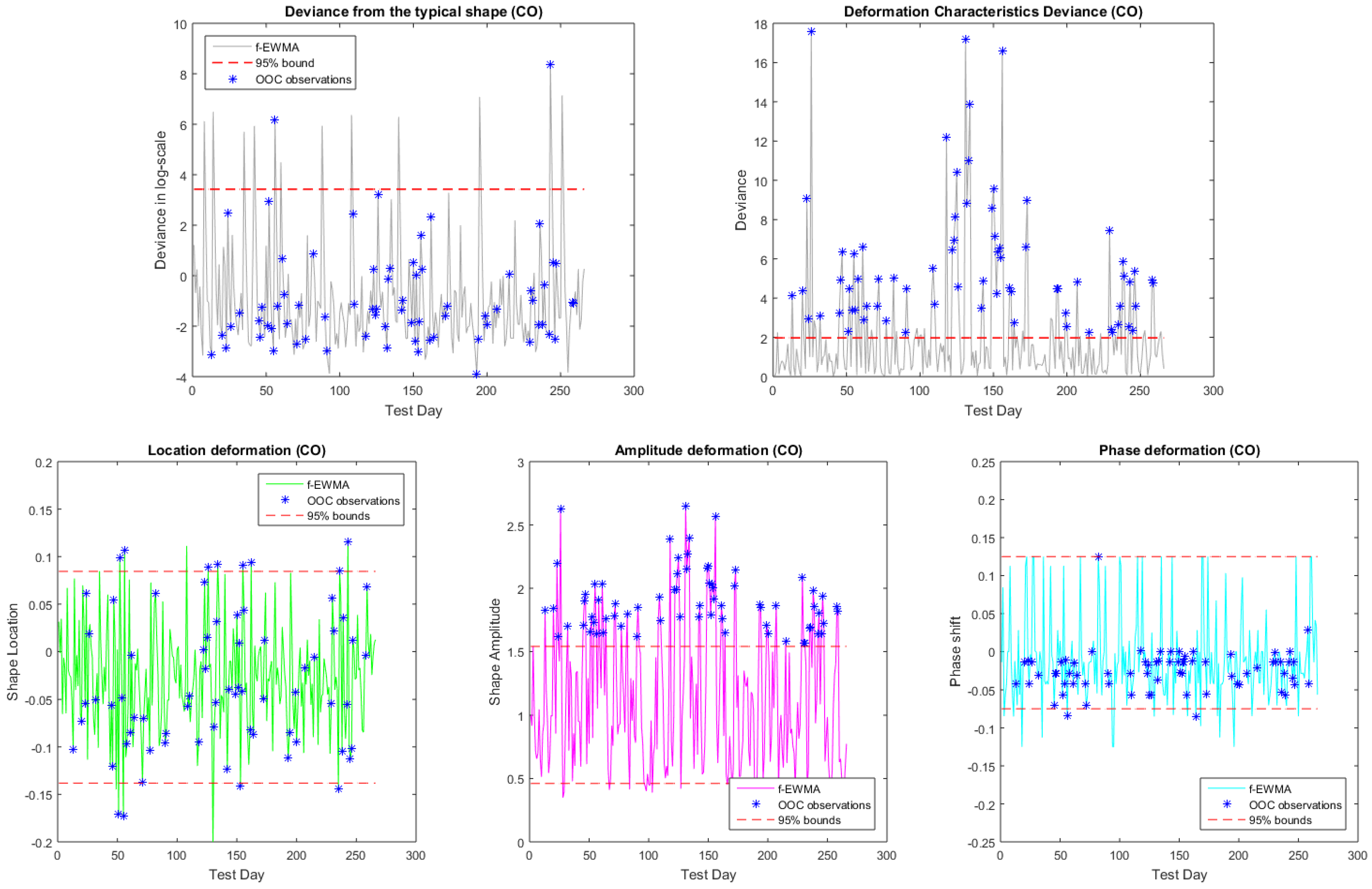 Mathematics 11 04466 g004