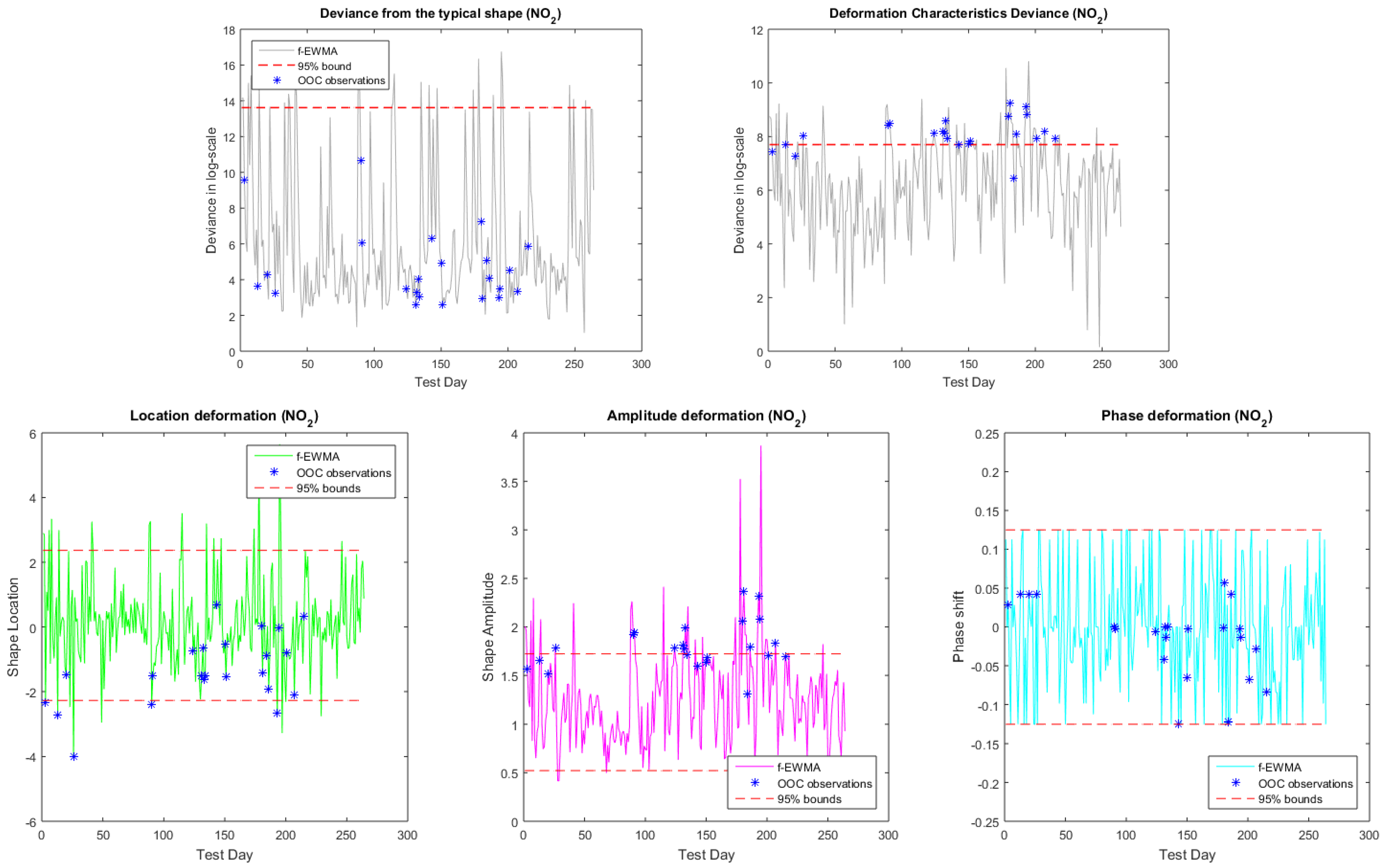 Mathematics 11 04466 g005