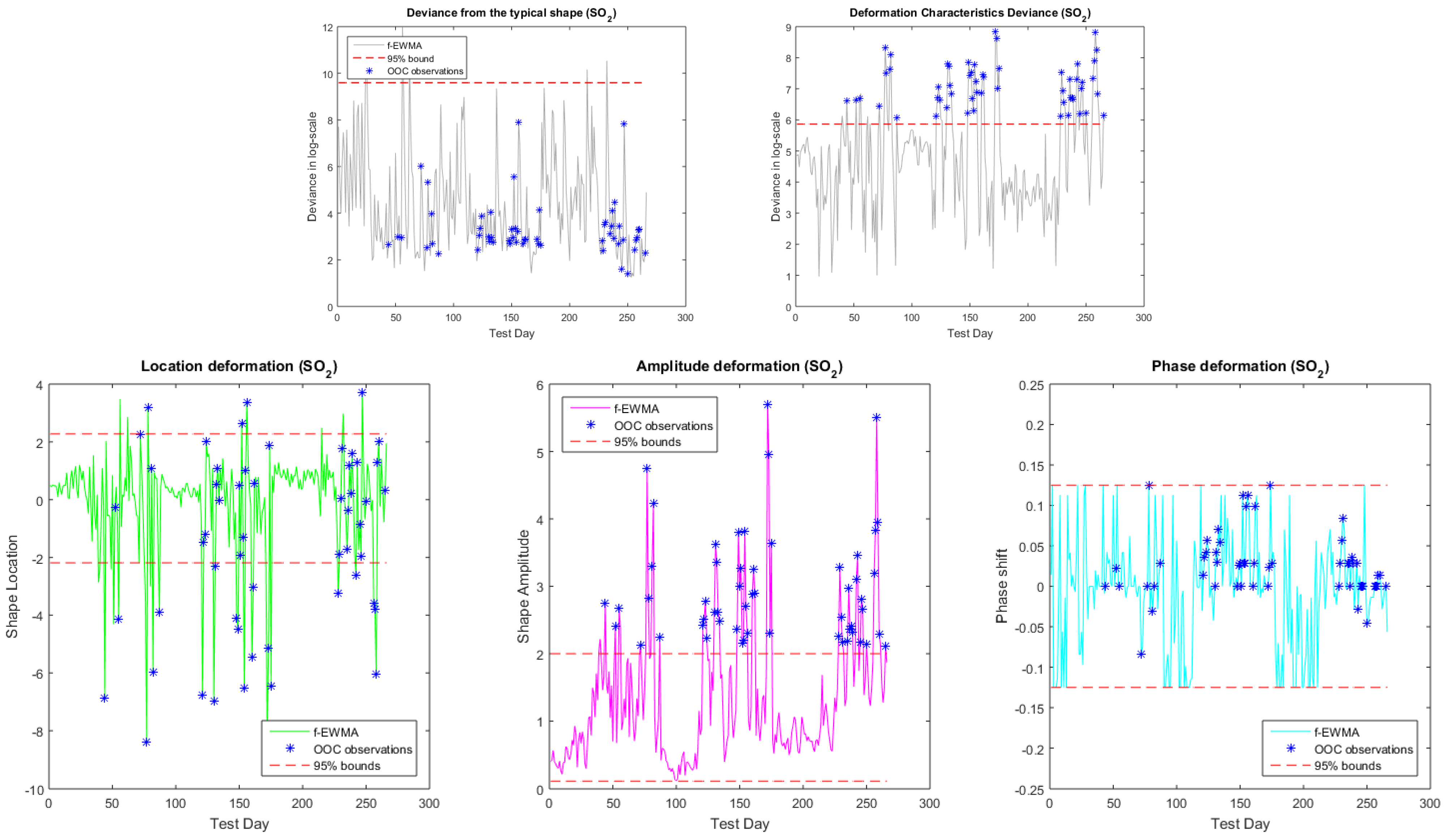 Mathematics 11 04466 g007