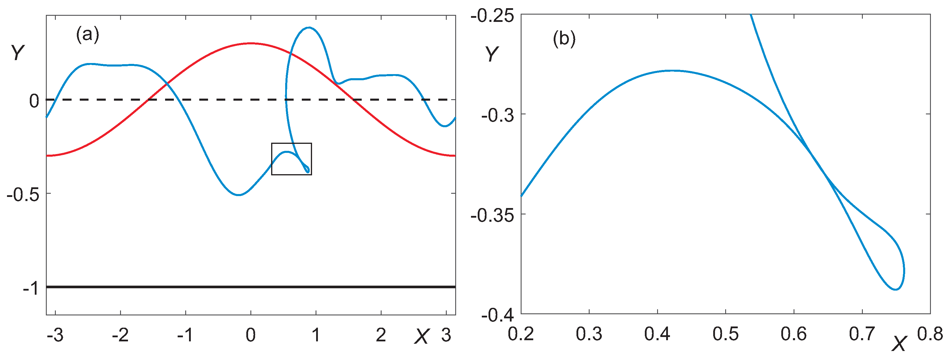 Mathematics 11 04467 g009