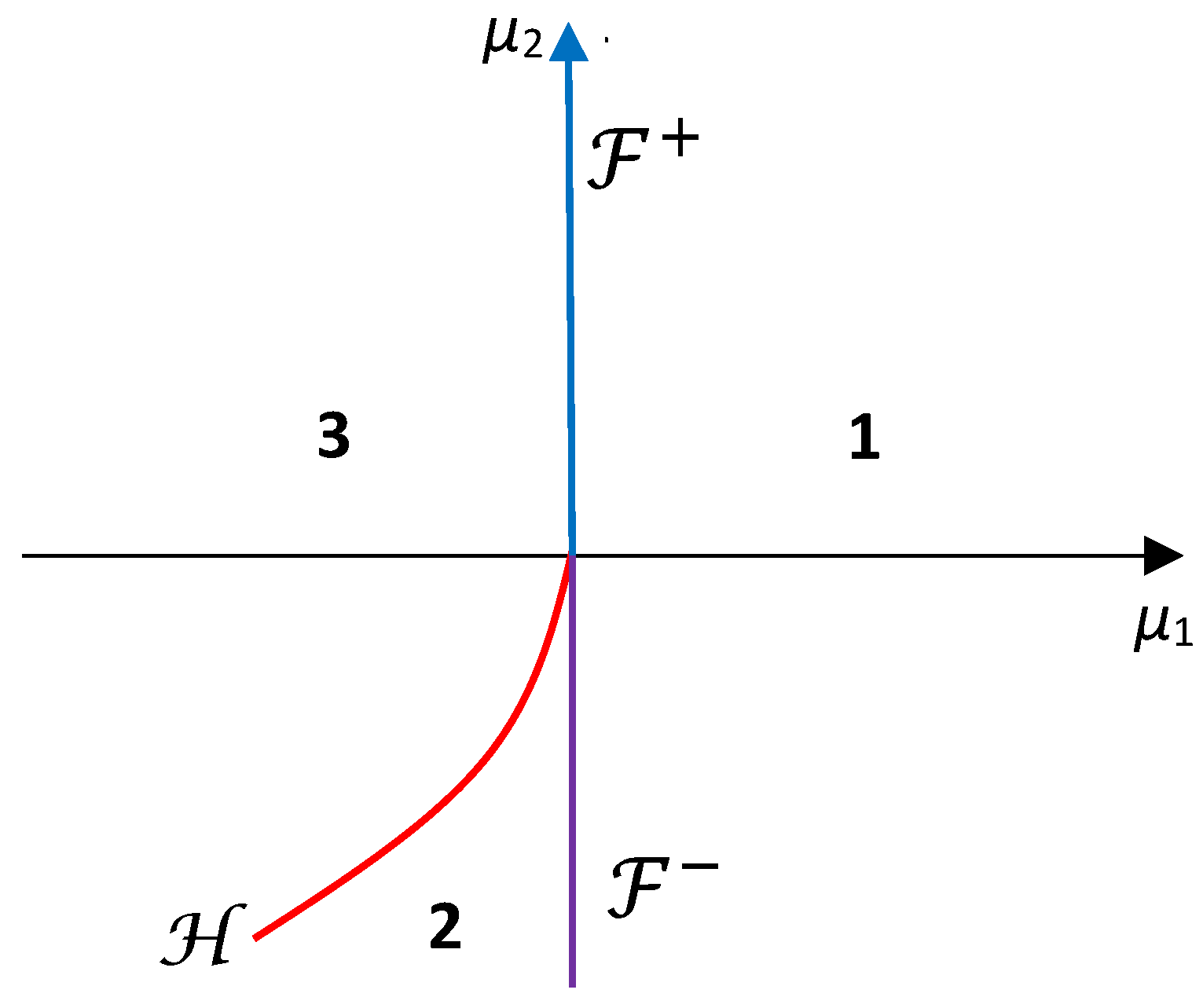 Mathematics 11 04468 g004
