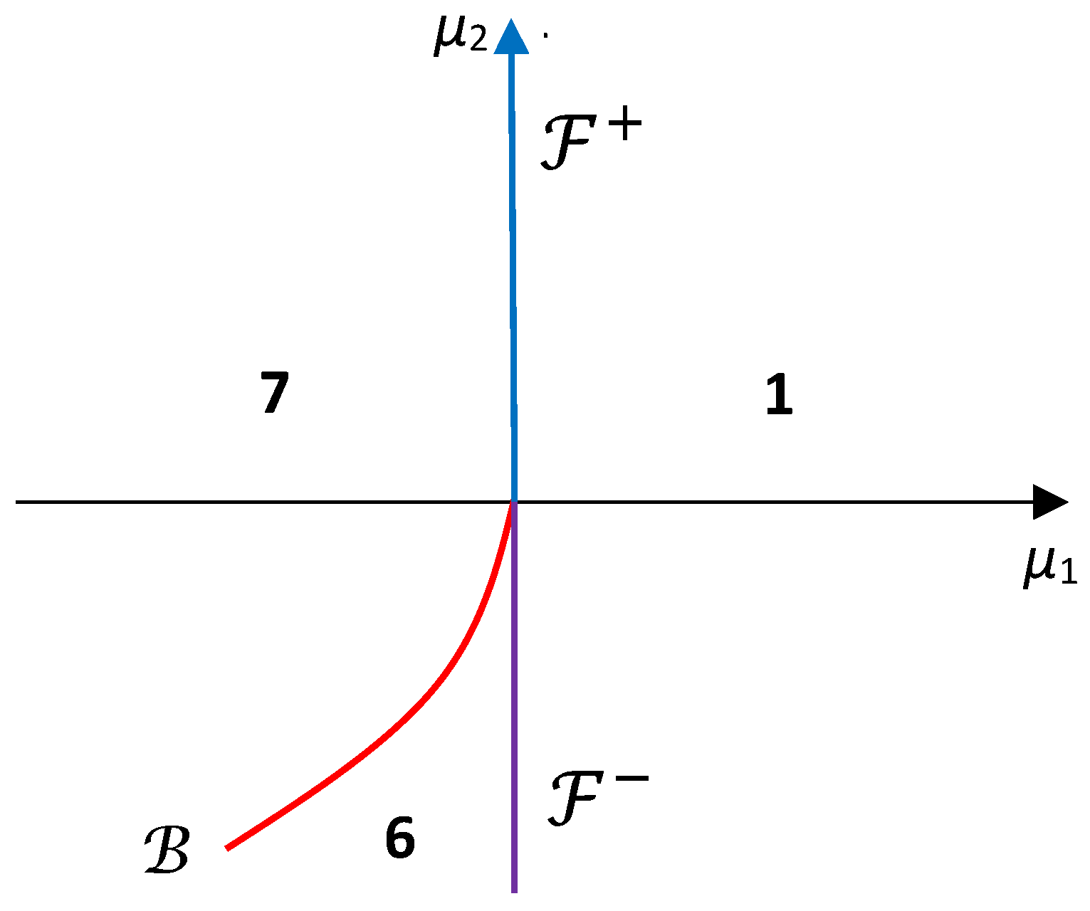 Mathematics 11 04468 g005