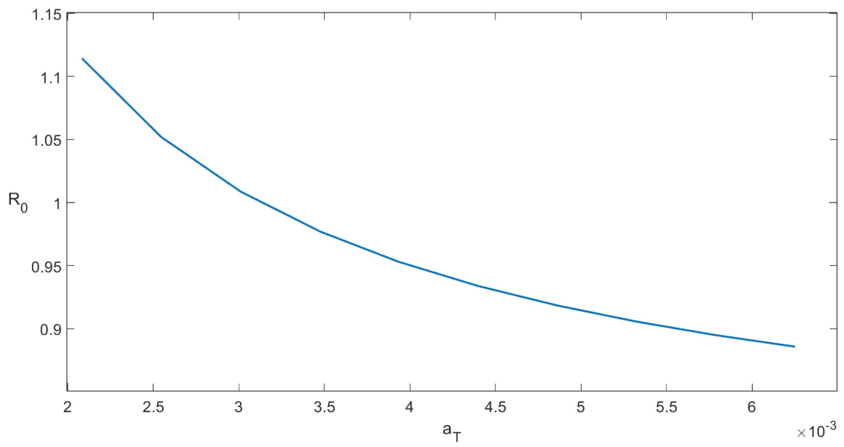 Mathematics 11 04469 g005