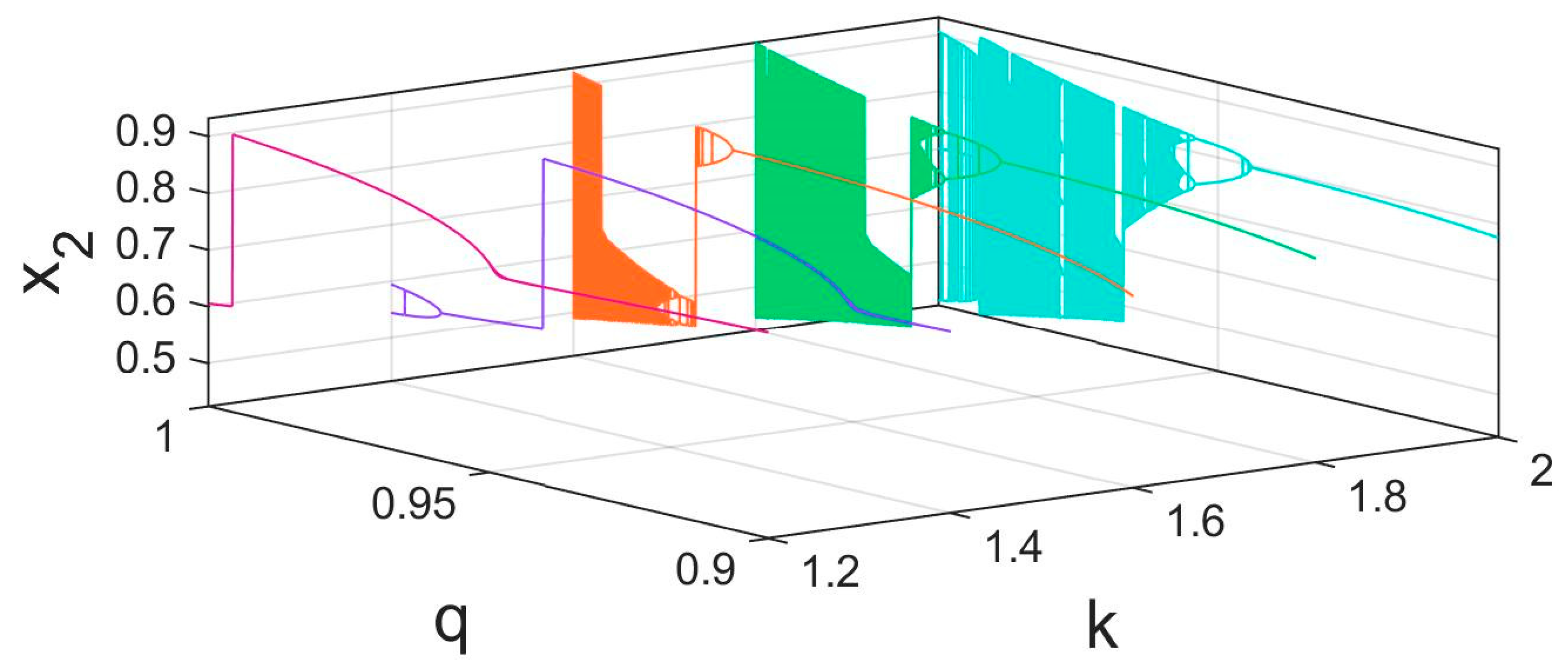 Mathematics 11 04470 g003