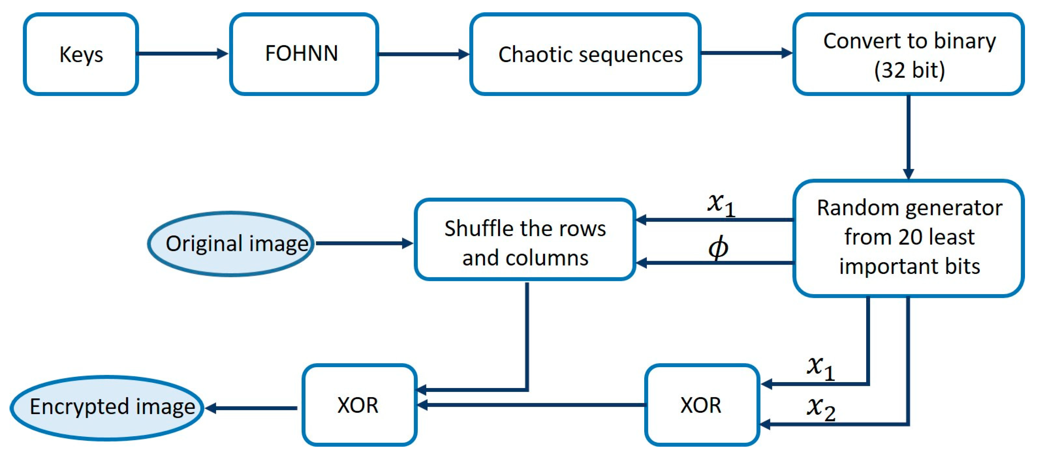Mathematics 11 04470 g007