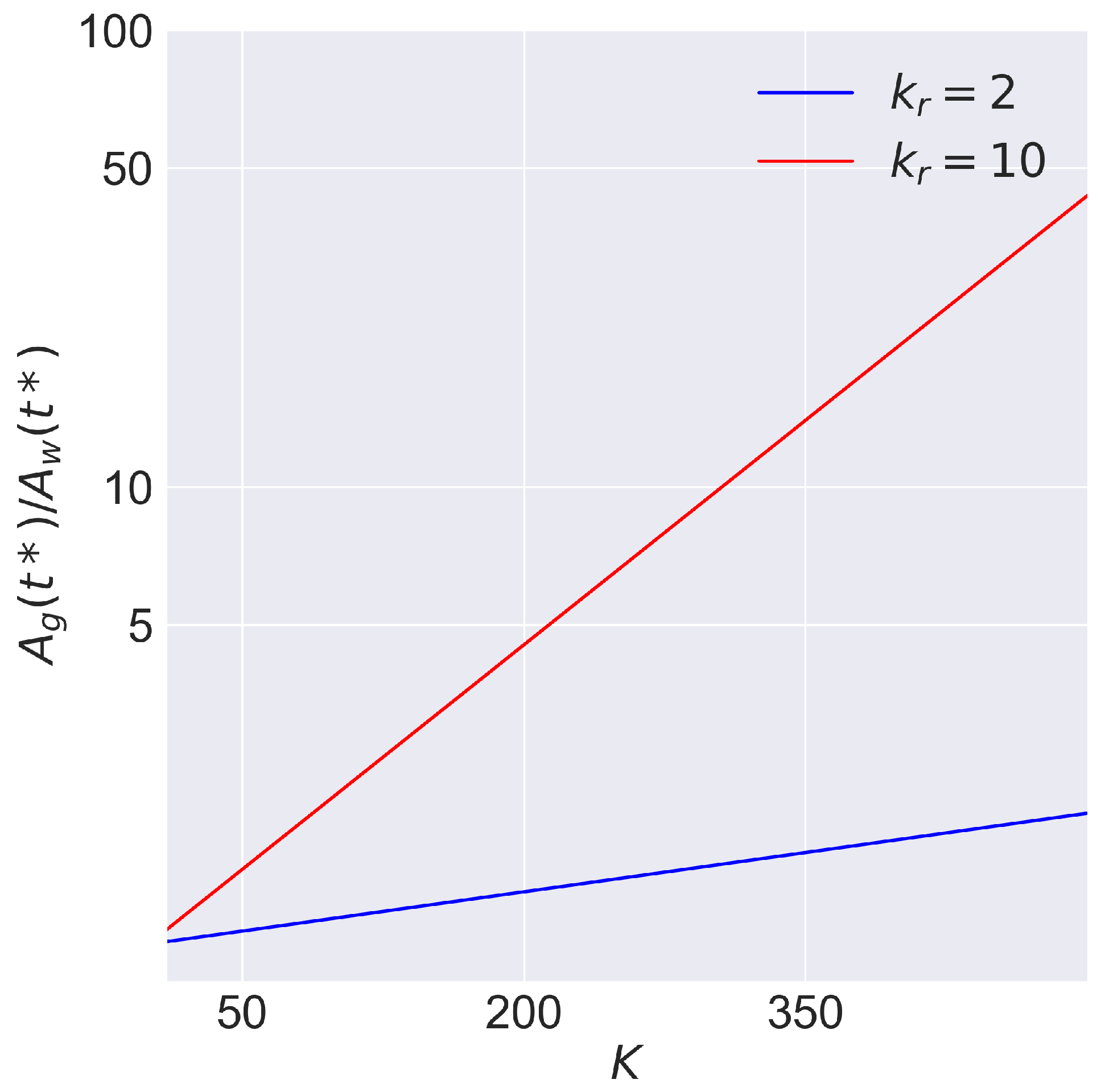 Mathematics 11 04476 g004
