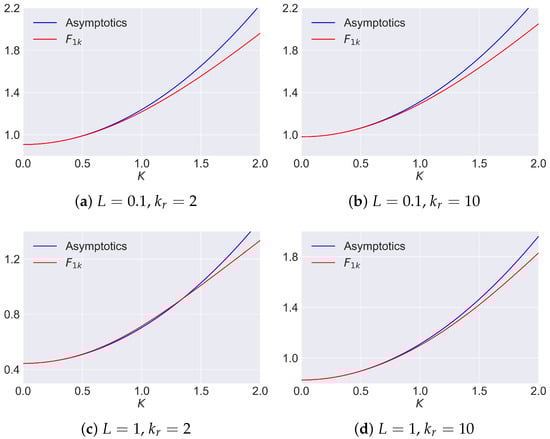Mathematics 11 04476 g0a1