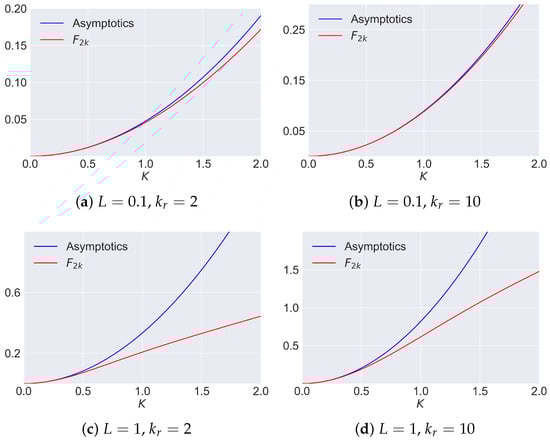 Mathematics 11 04476 g0a2