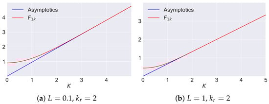 Mathematics 11 04476 g0a3