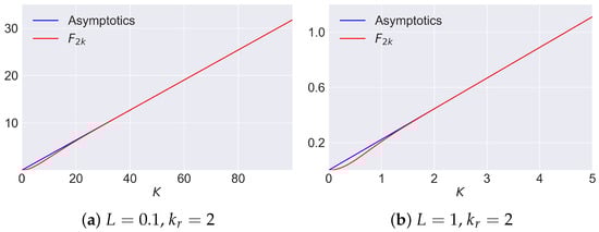 Mathematics 11 04476 g0a4