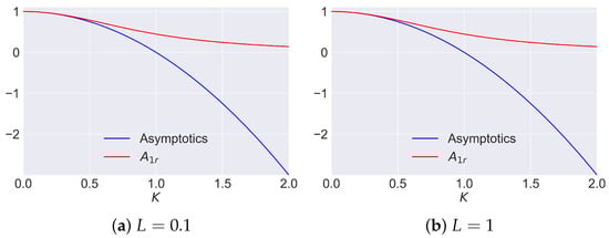 Mathematics 11 04476 g0a5