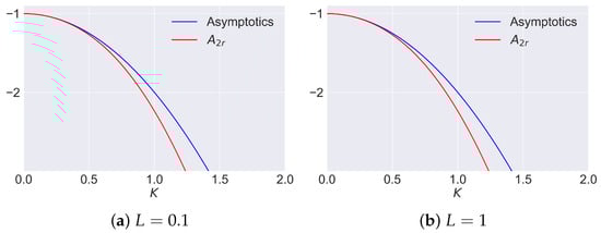 Mathematics 11 04476 g0a6