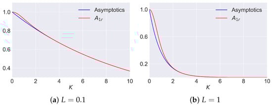 Mathematics 11 04476 g0a7