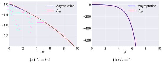 Mathematics 11 04476 g0a8