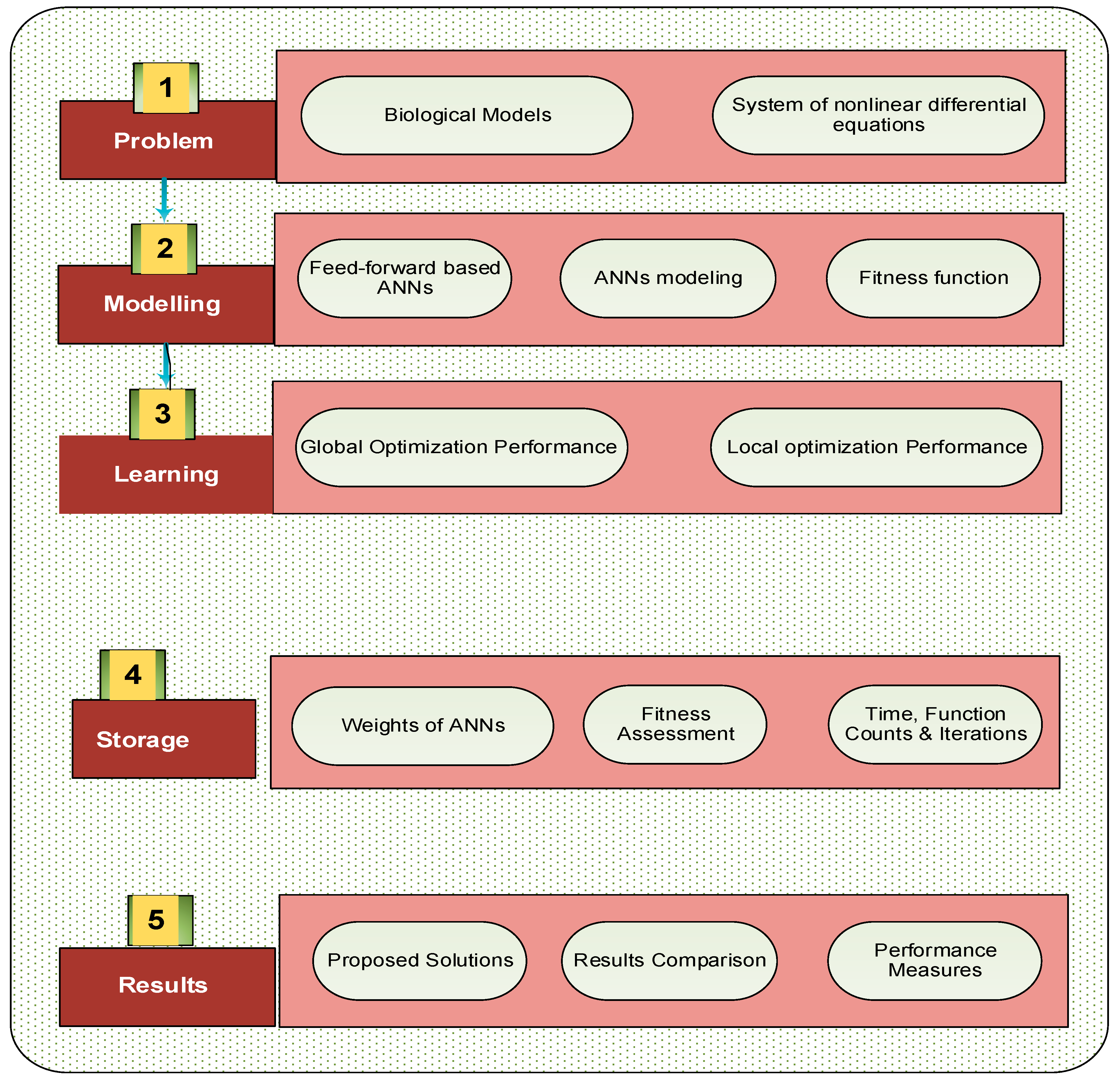 Mathematics 11 04480 g001