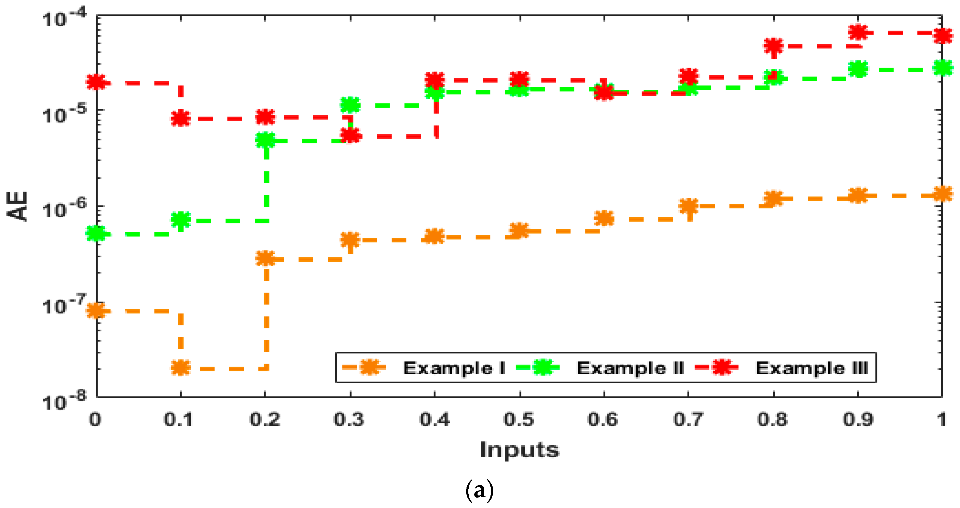 Mathematics 11 04480 g004a