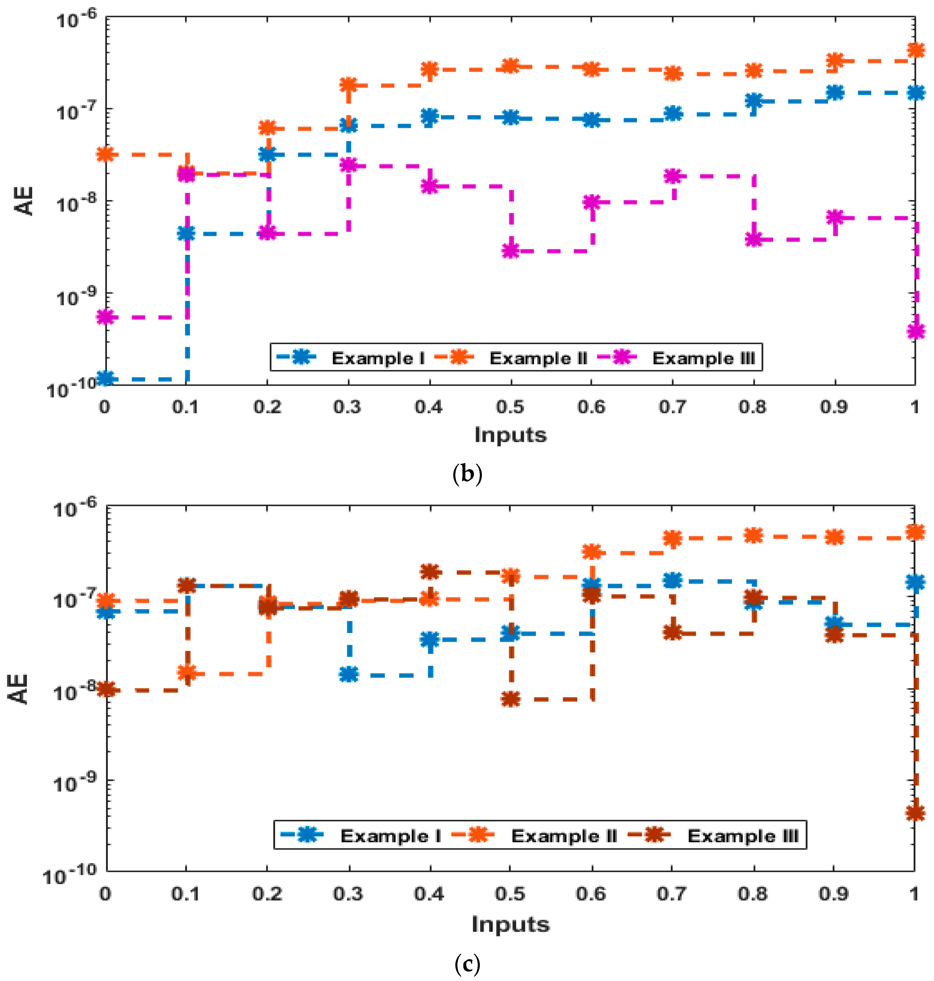 Mathematics 11 04480 g004b