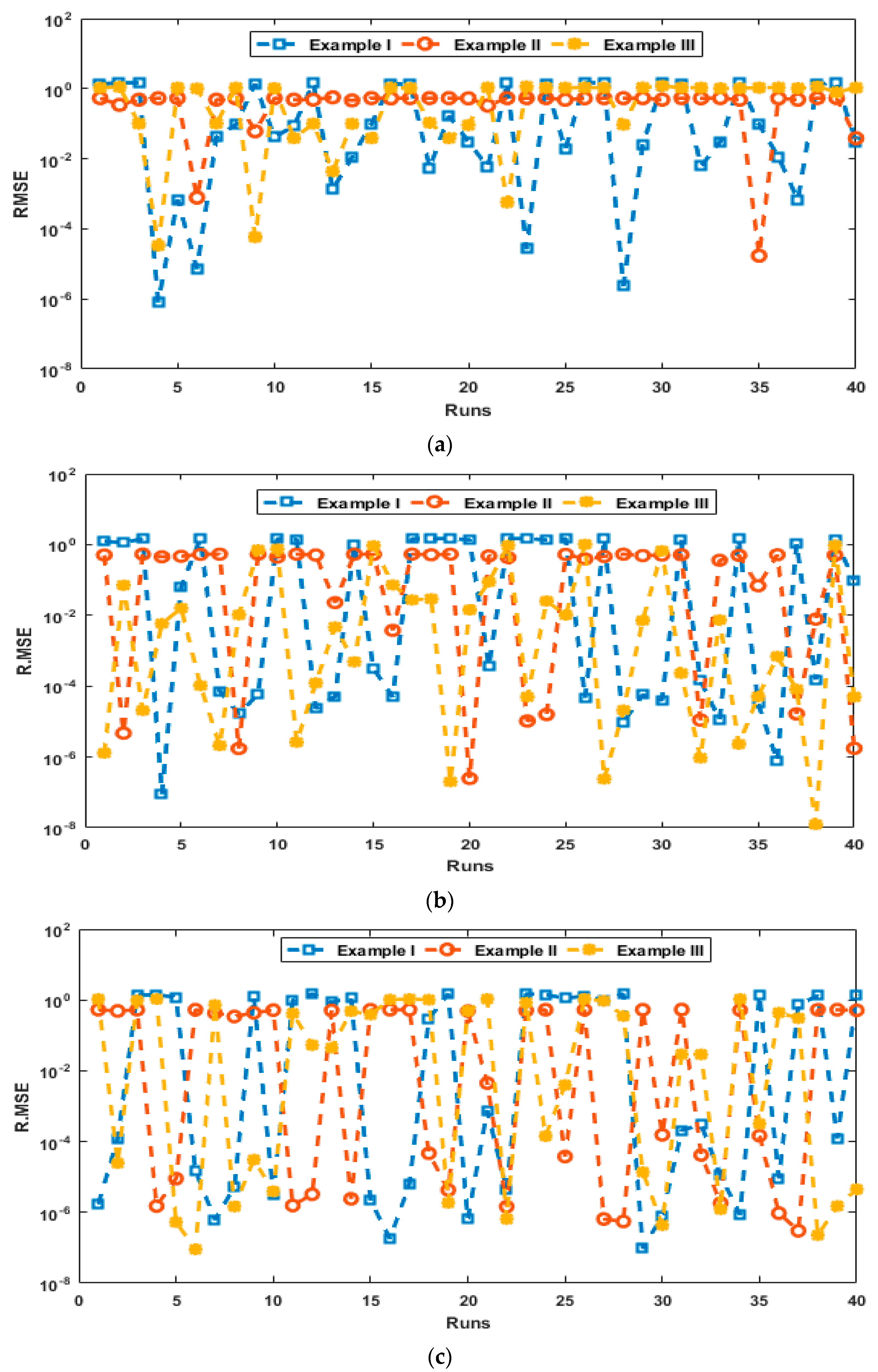 Mathematics 11 04480 g007