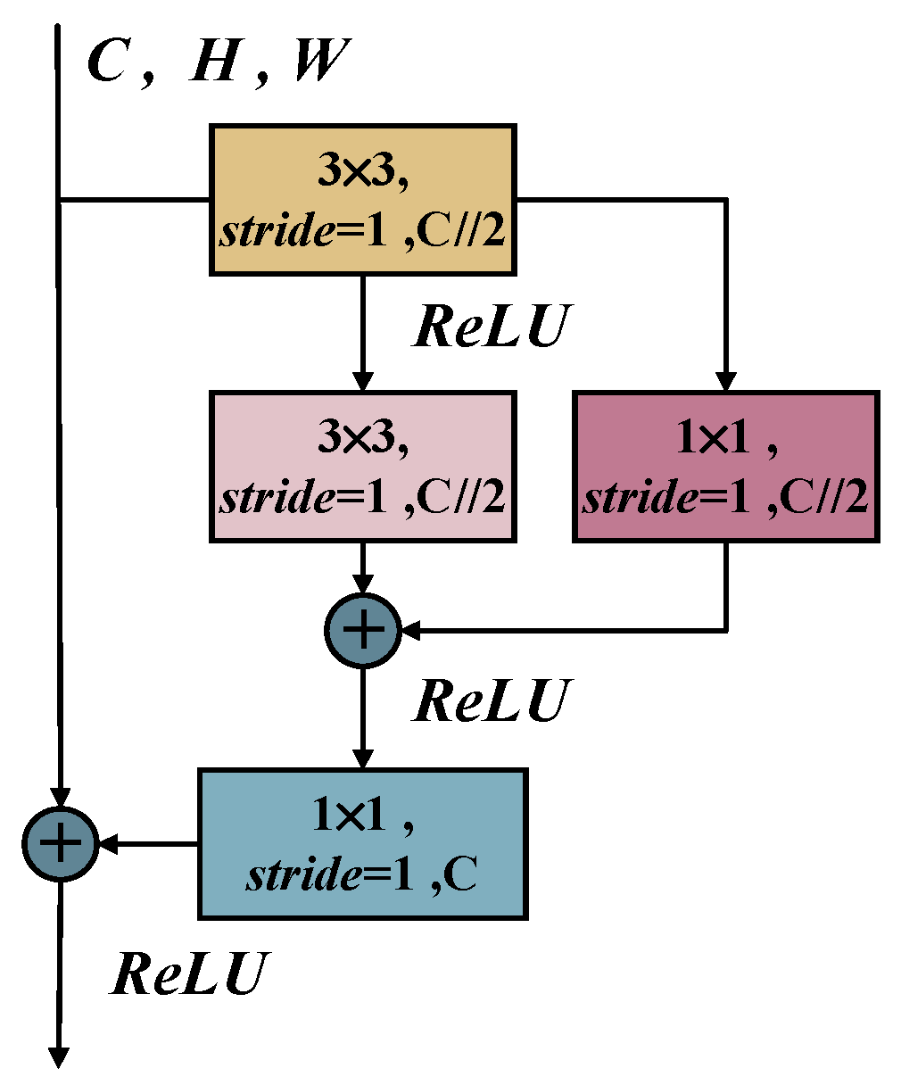 Mathematics 11 04483 g004