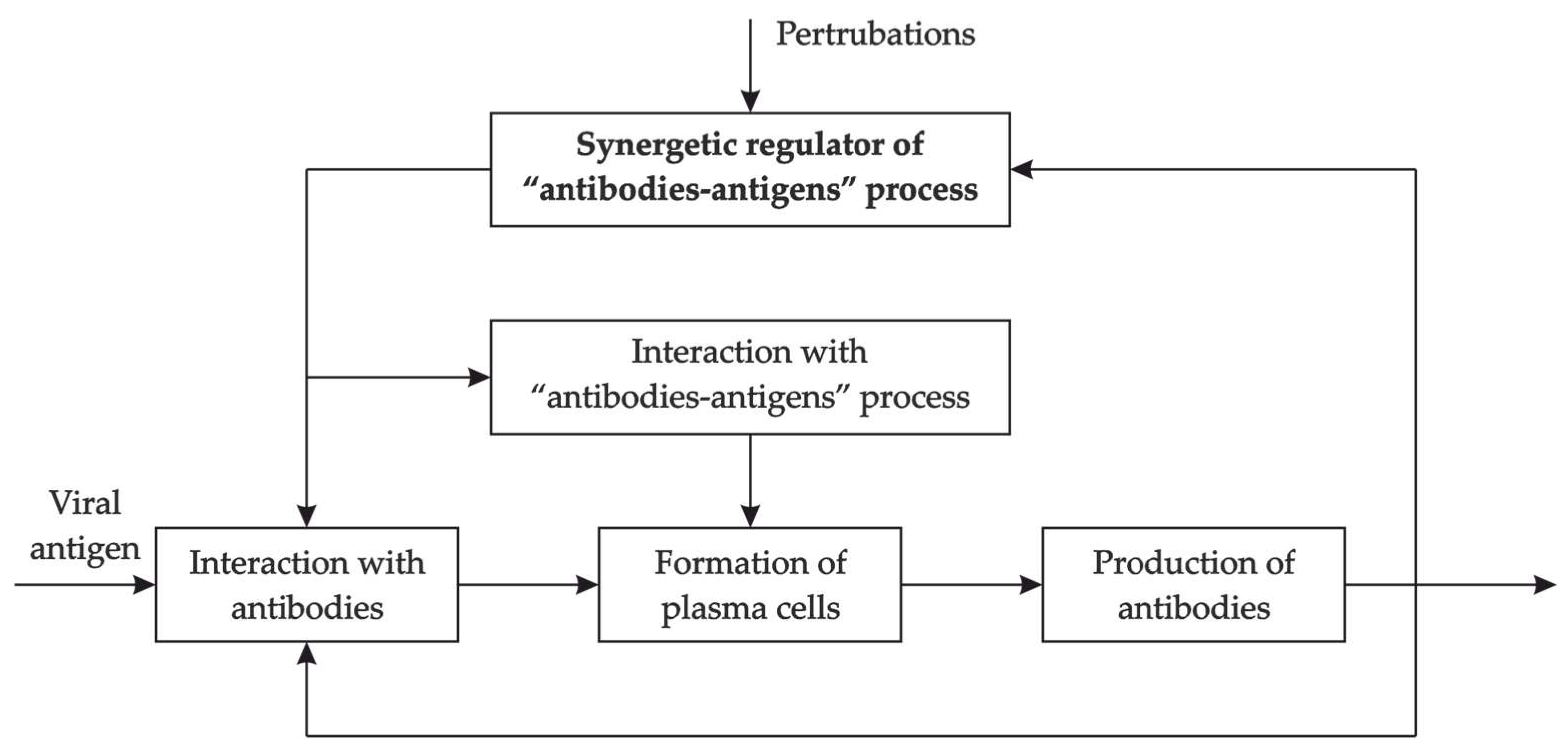 Mathematics 11 04484 g001