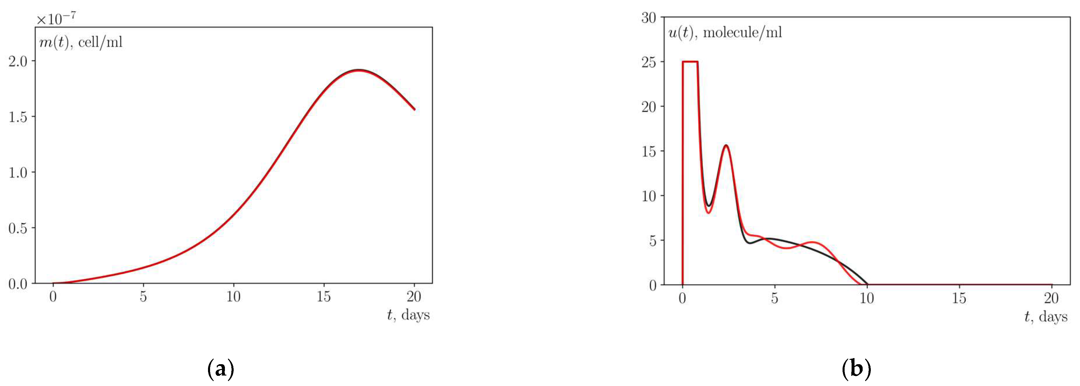 Mathematics 11 04484 g003